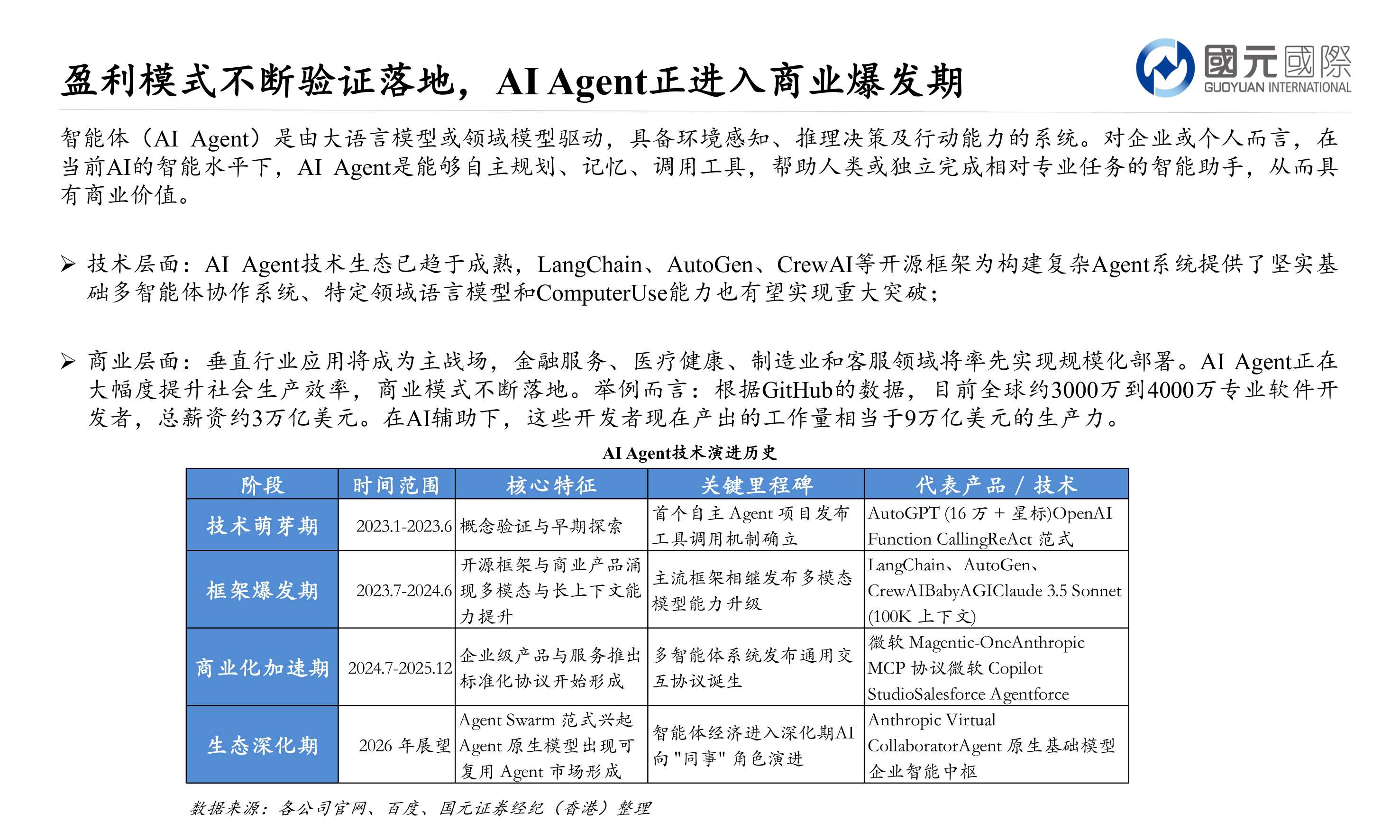 人工智能行业报告：AI迭代短期产生爆发式硬件需求，产业整体仍处发展早期.pdf