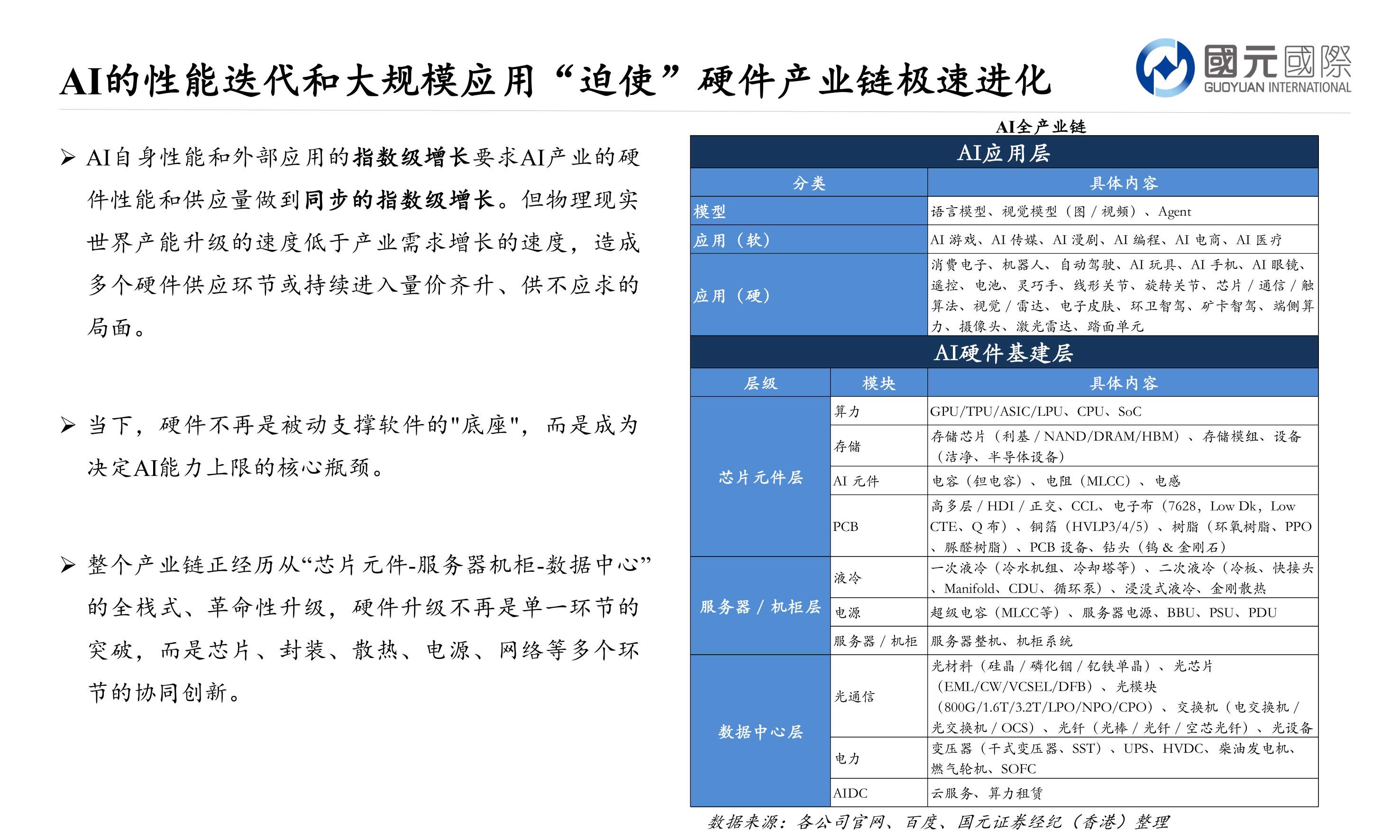 人工智能行业报告：AI迭代短期产生爆发式硬件需求，产业整体仍处发展早期.pdf