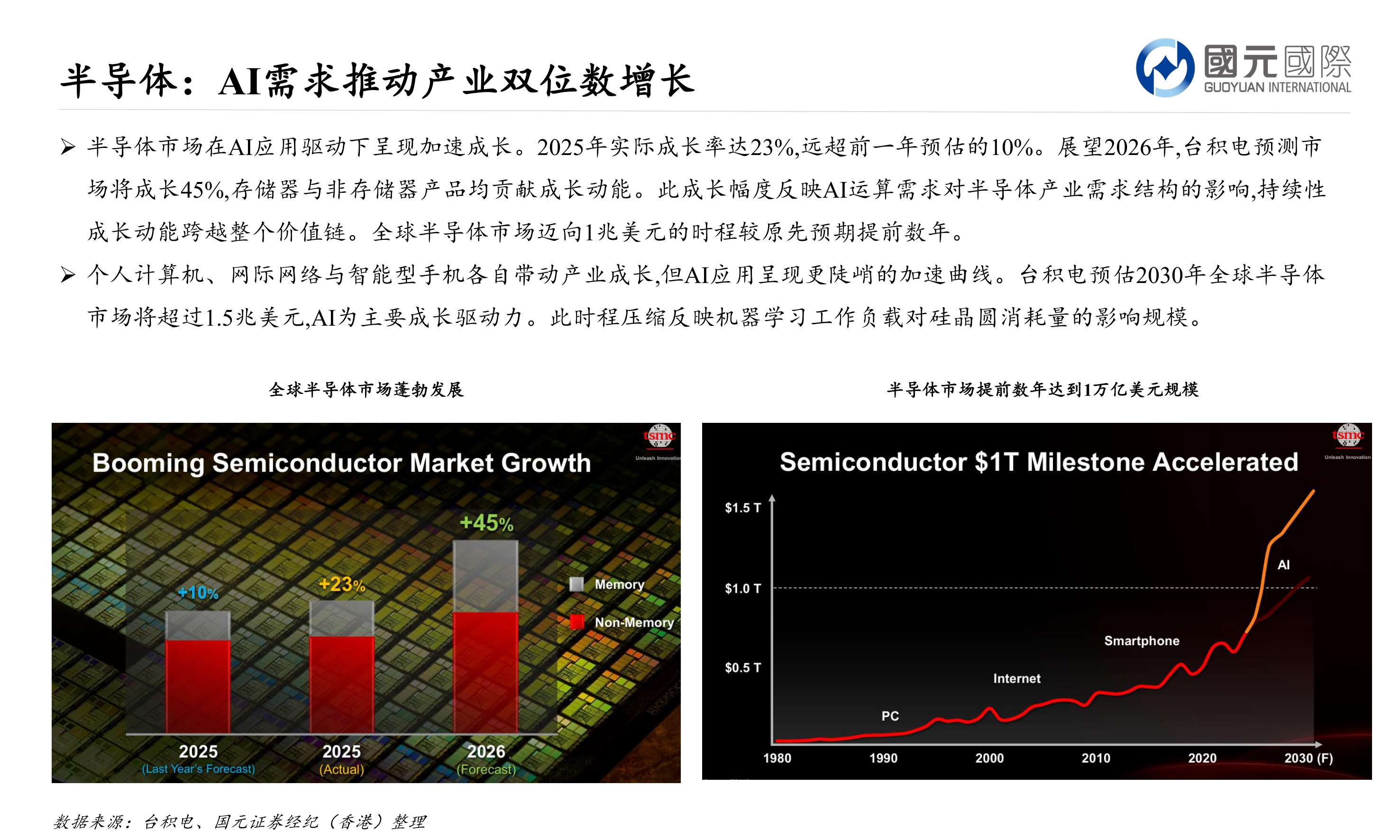 人工智能行业报告：AI迭代短期产生爆发式硬件需求，产业整体仍处发展早期.pdf