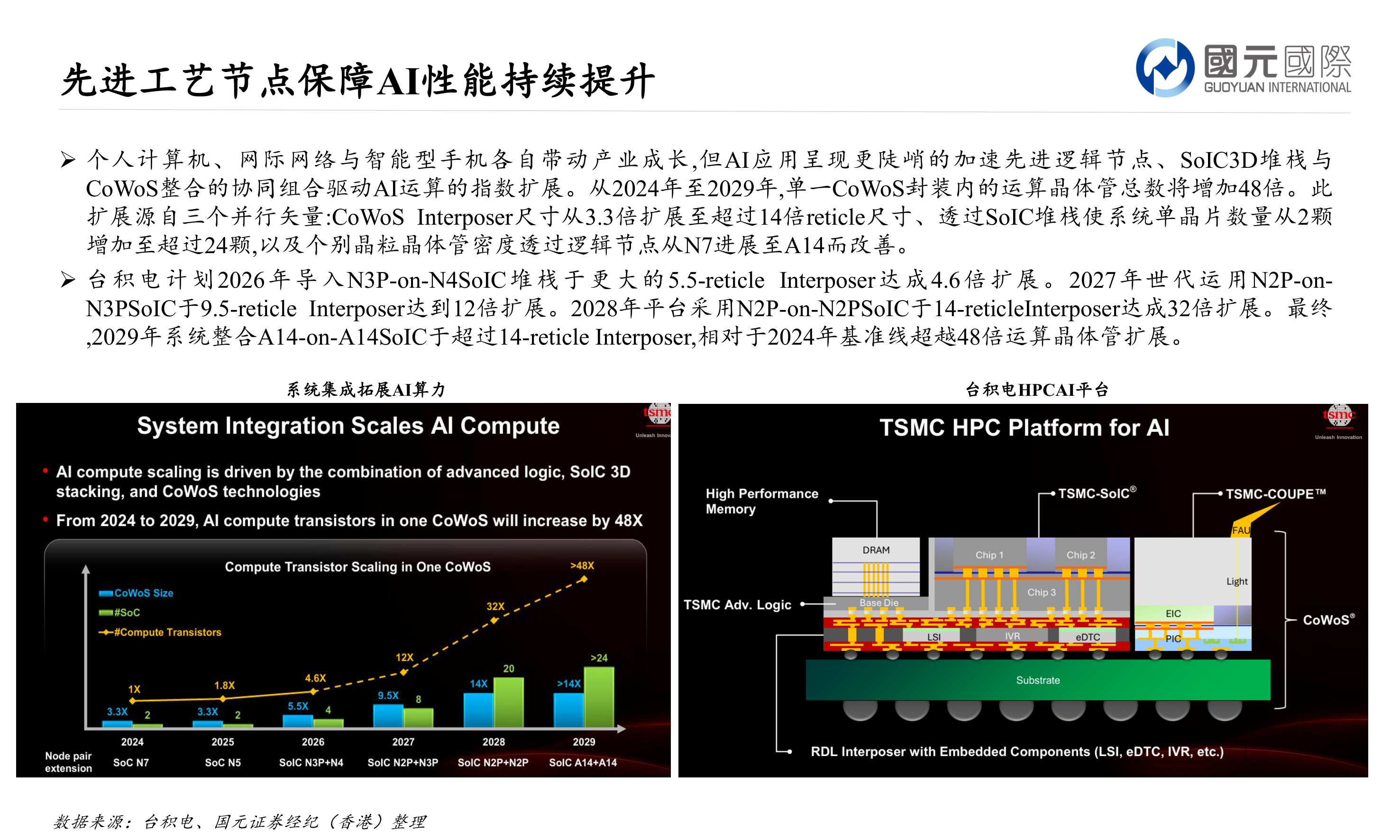 人工智能行业报告：AI迭代短期产生爆发式硬件需求，产业整体仍处发展早期.pdf