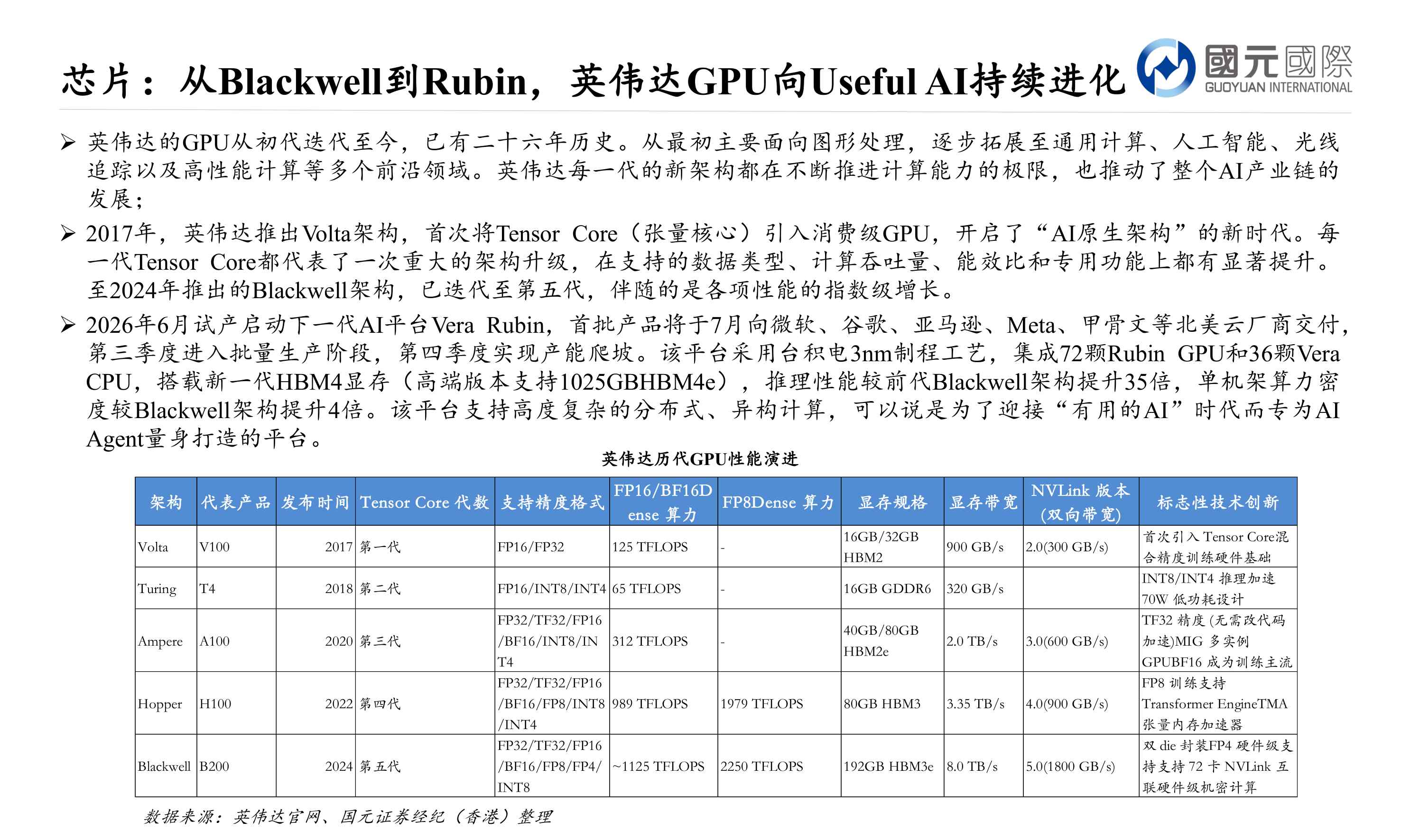 人工智能行业报告：AI迭代短期产生爆发式硬件需求，产业整体仍处发展早期.pdf