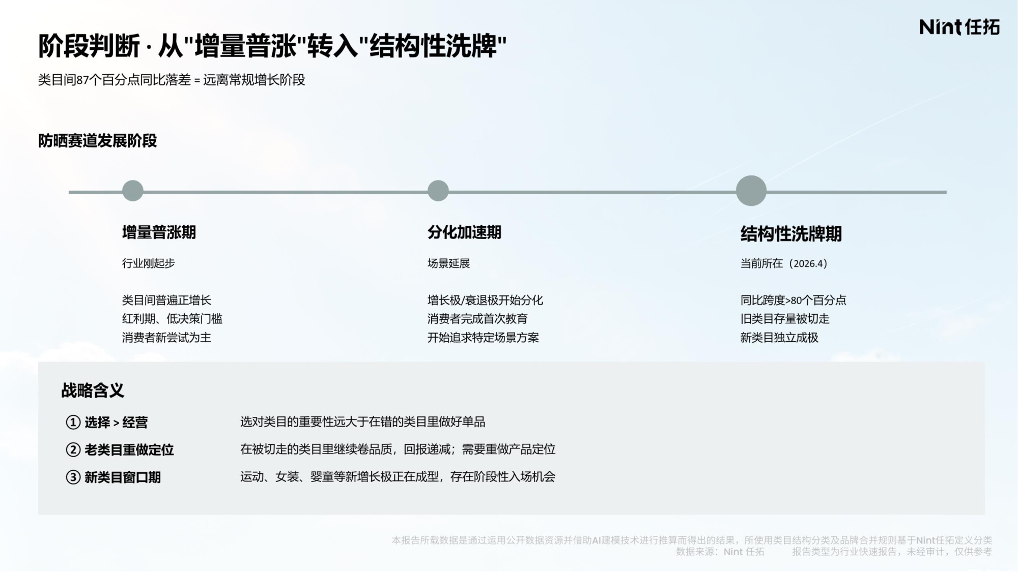 任拓：2026年防晒全场景消费大数据洞察报告.pdf