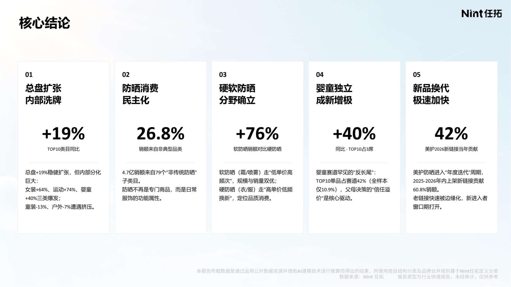 任拓：2026年防晒全场景消费大数据洞察报告.pdf