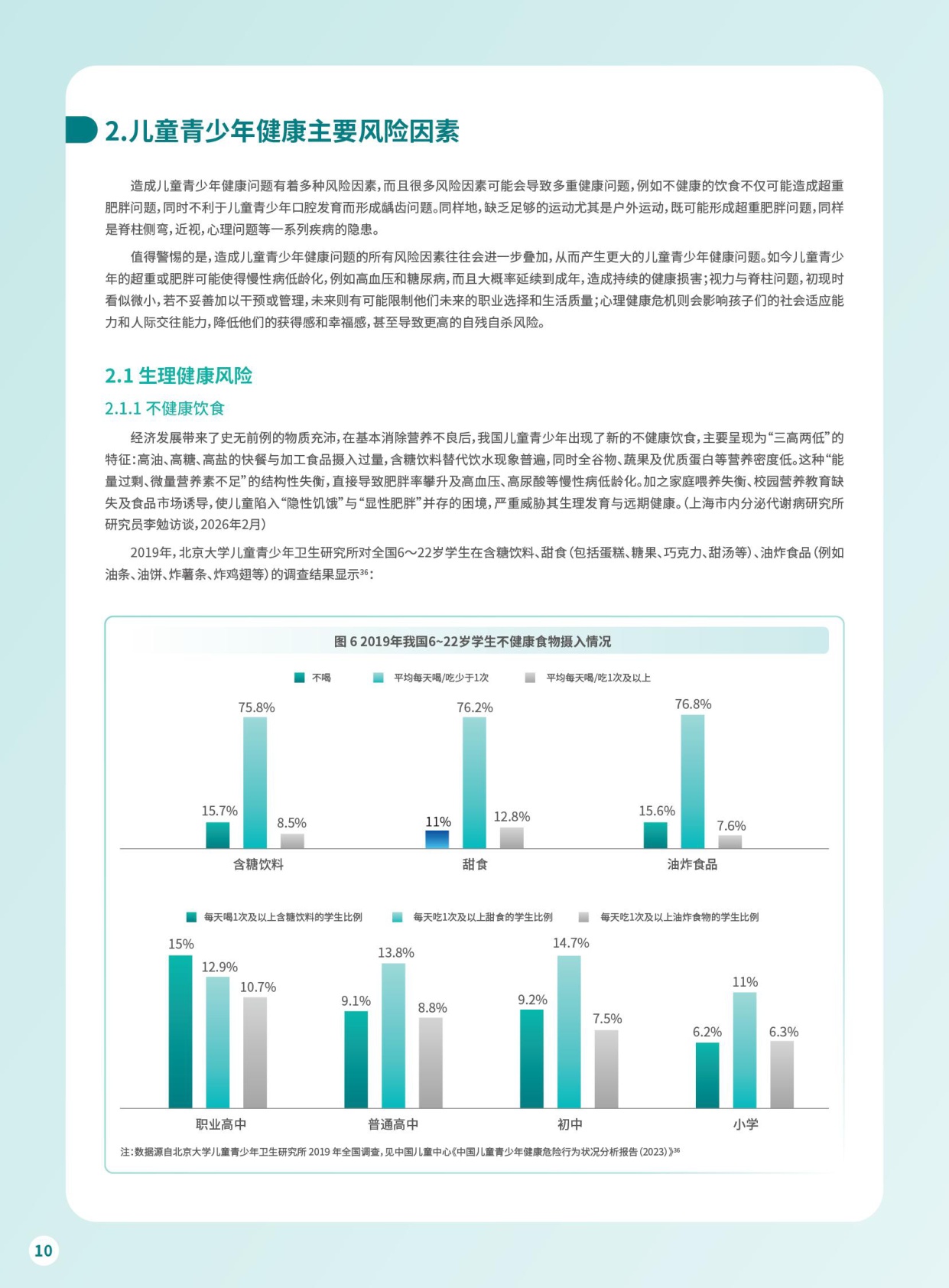 上海瑞金医院儿童青少年人群健康白皮书2026年度报告58页.pdf