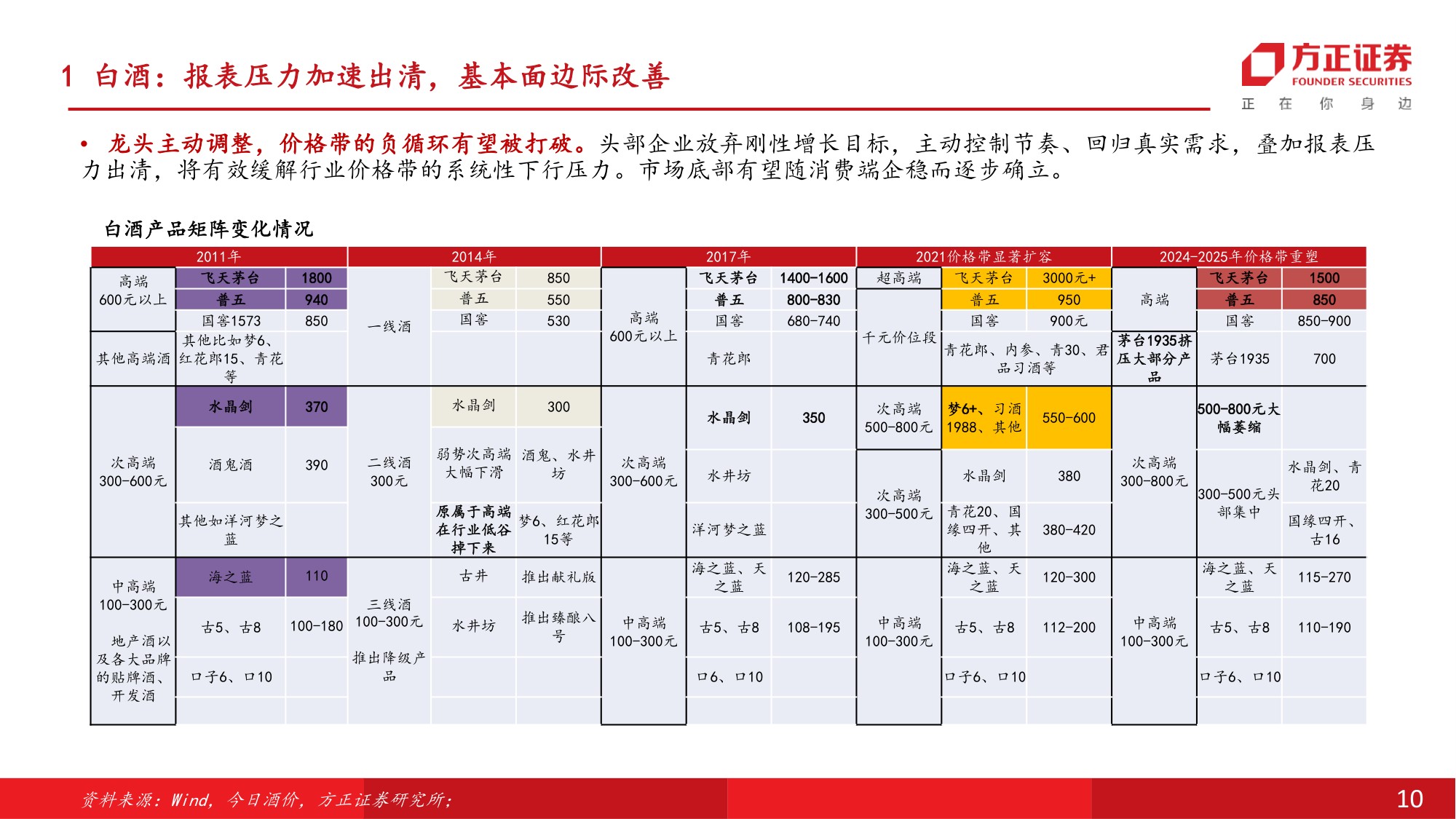 食品饮料行业中期行业策略报告：筑底修复，新方向和传统龙头配置窗口期开启.pdf