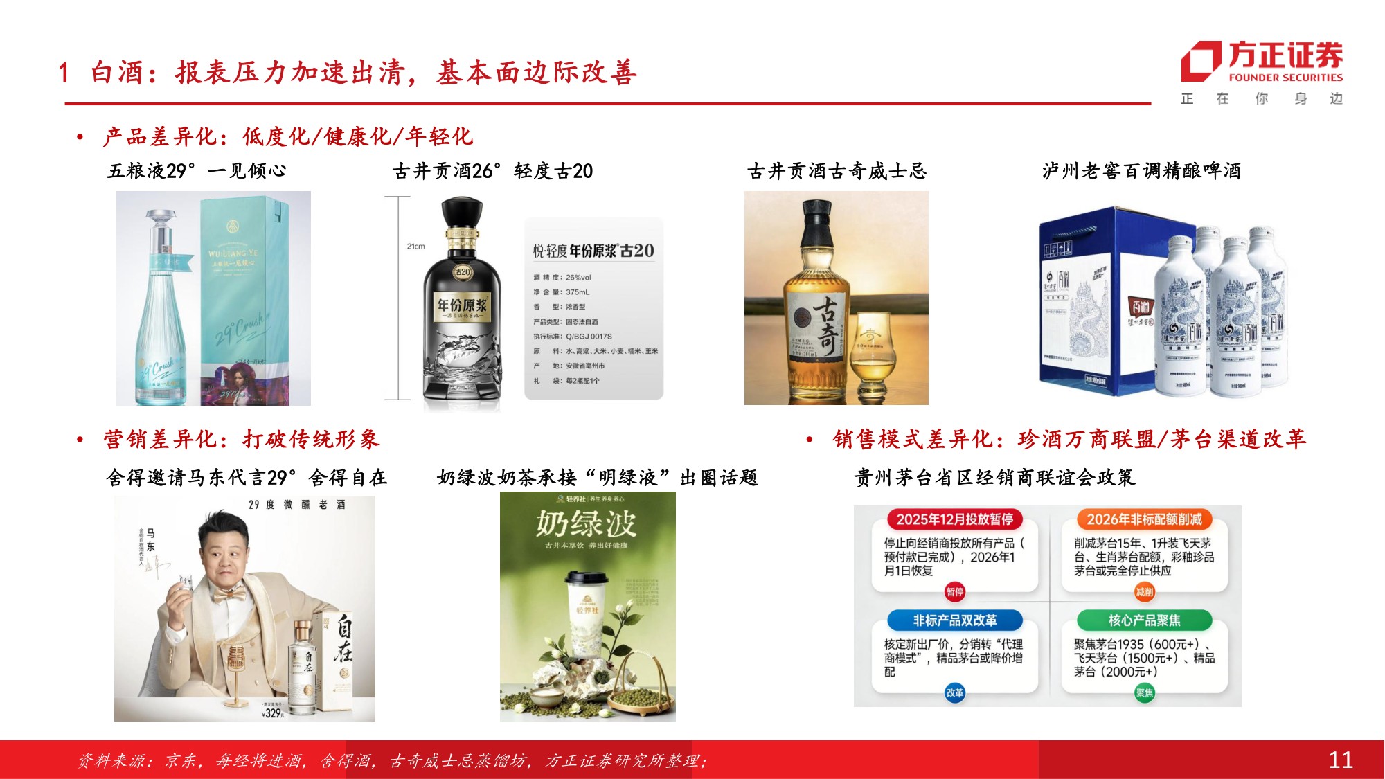 食品饮料行业中期行业策略报告：筑底修复，新方向和传统龙头配置窗口期开启.pdf
