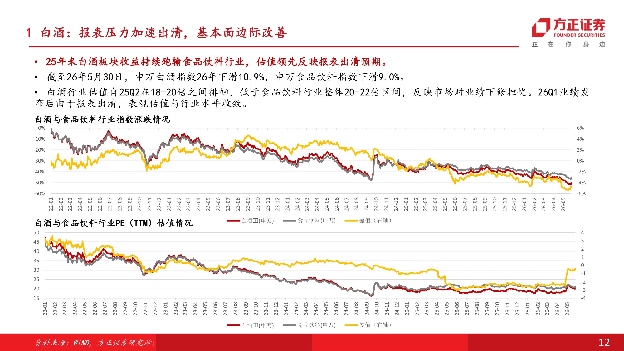 食品饮料行业中期行业策略报告：筑底修复，新方向和传统龙头配置窗口期开启.pdf