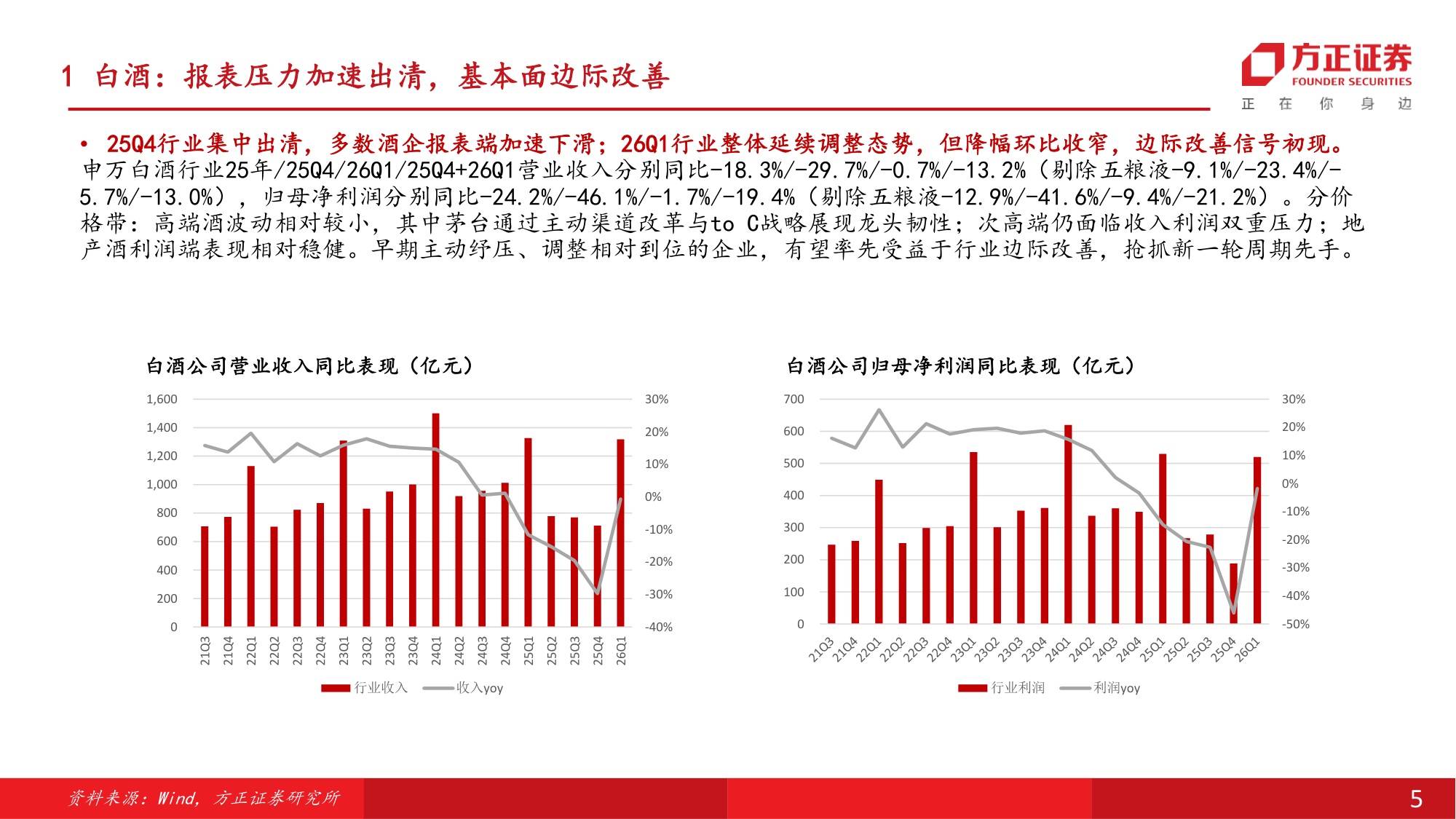 食品饮料行业中期行业策略报告：筑底修复，新方向和传统龙头配置窗口期开启.pdf