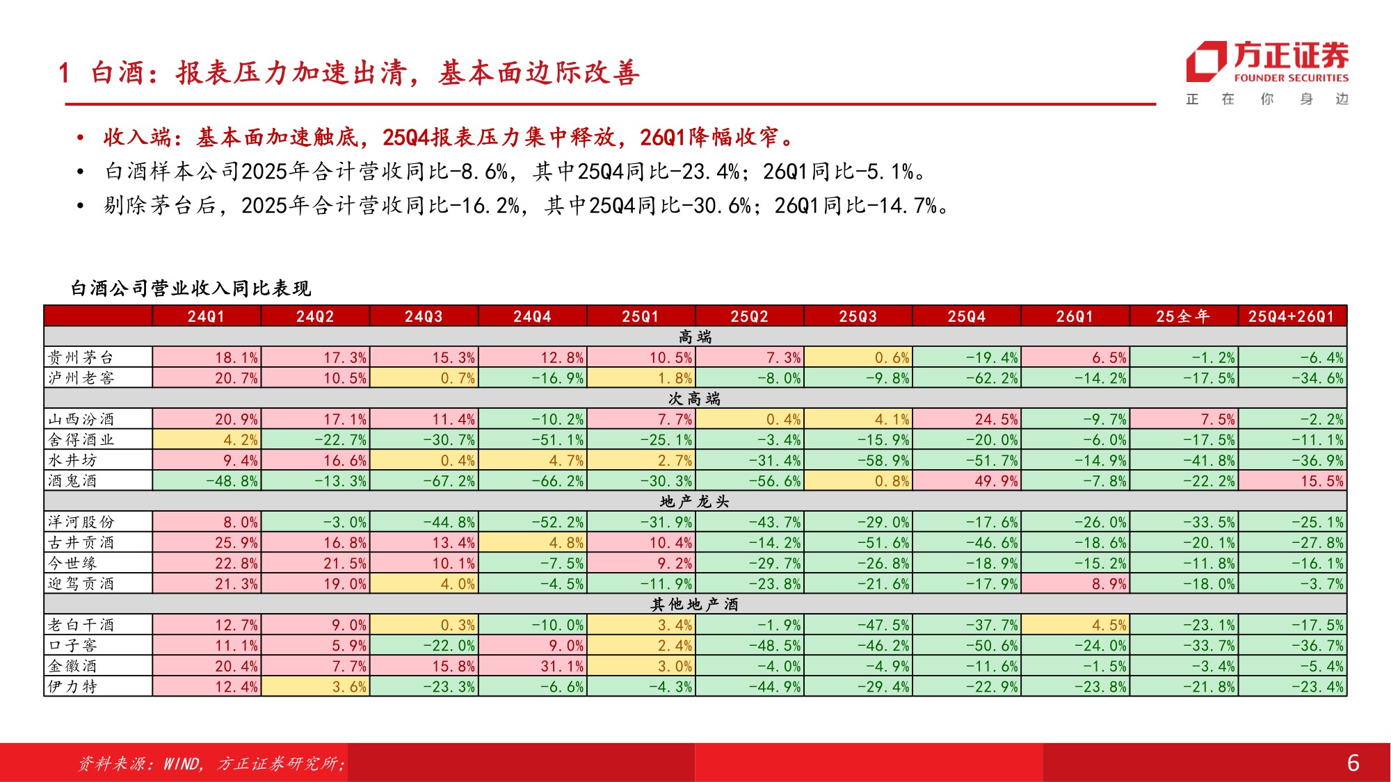 食品饮料行业中期行业策略报告：筑底修复，新方向和传统龙头配置窗口期开启.pdf