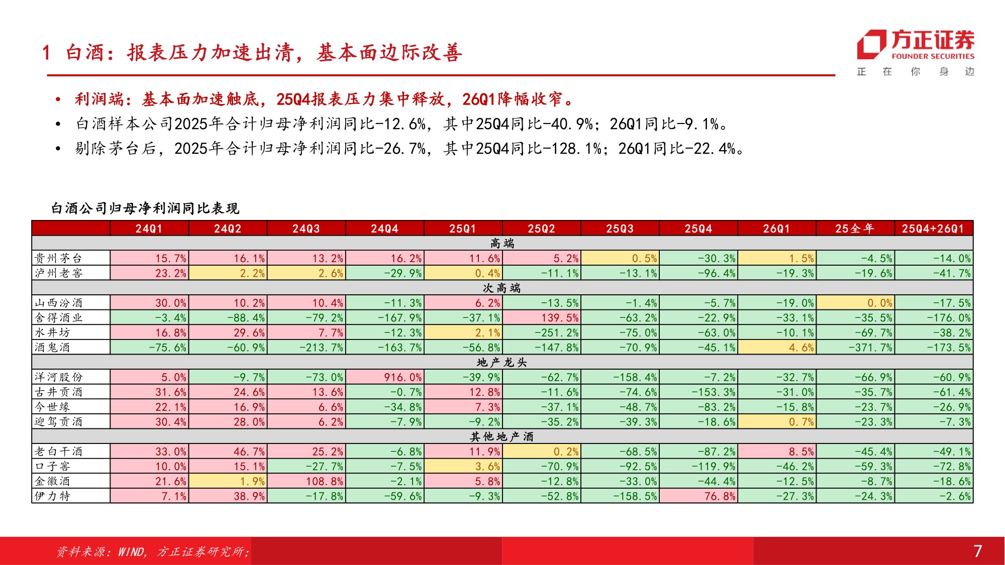 食品饮料行业中期行业策略报告：筑底修复，新方向和传统龙头配置窗口期开启.pdf