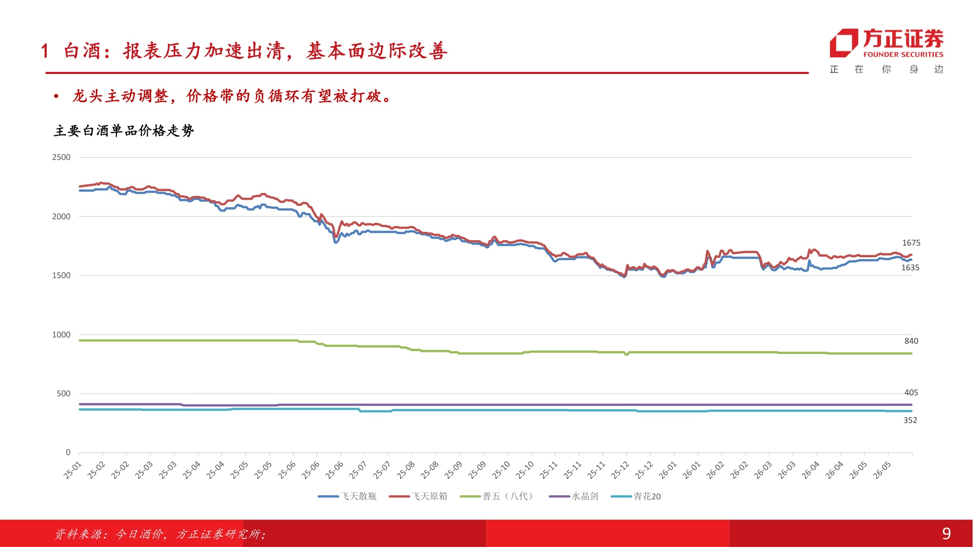 食品饮料行业中期行业策略报告：筑底修复，新方向和传统龙头配置窗口期开启.pdf