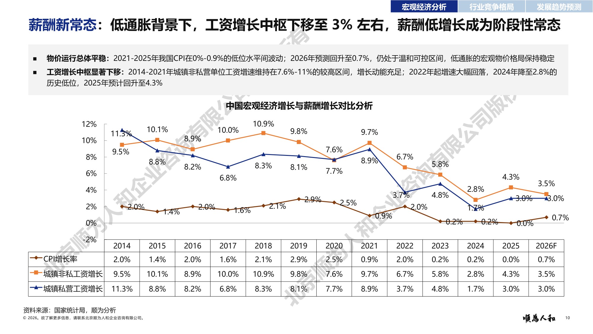 顺为人和：2026年白酒标杆企业组织效能报告.pdf