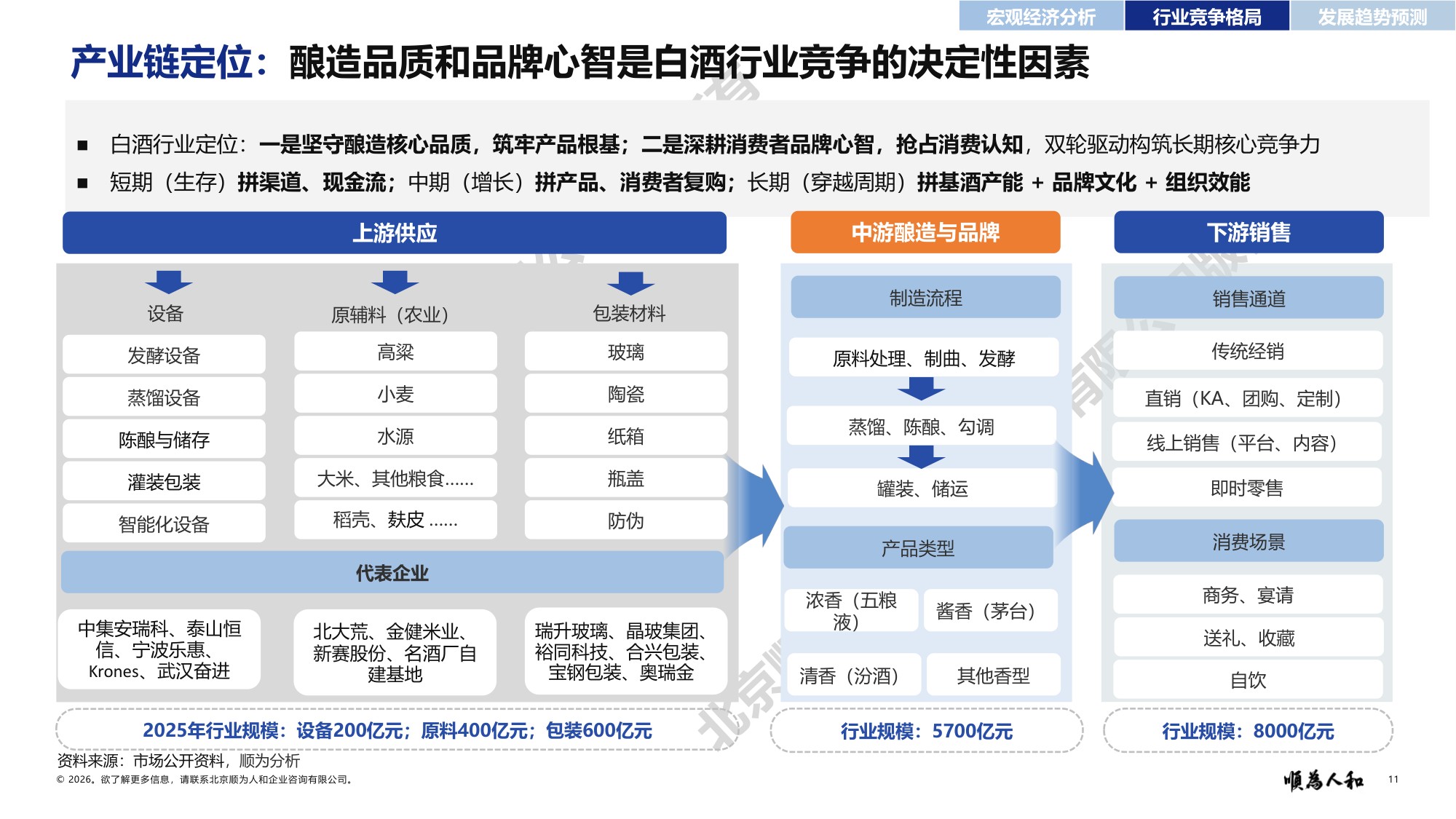 顺为人和：2026年白酒标杆企业组织效能报告.pdf
