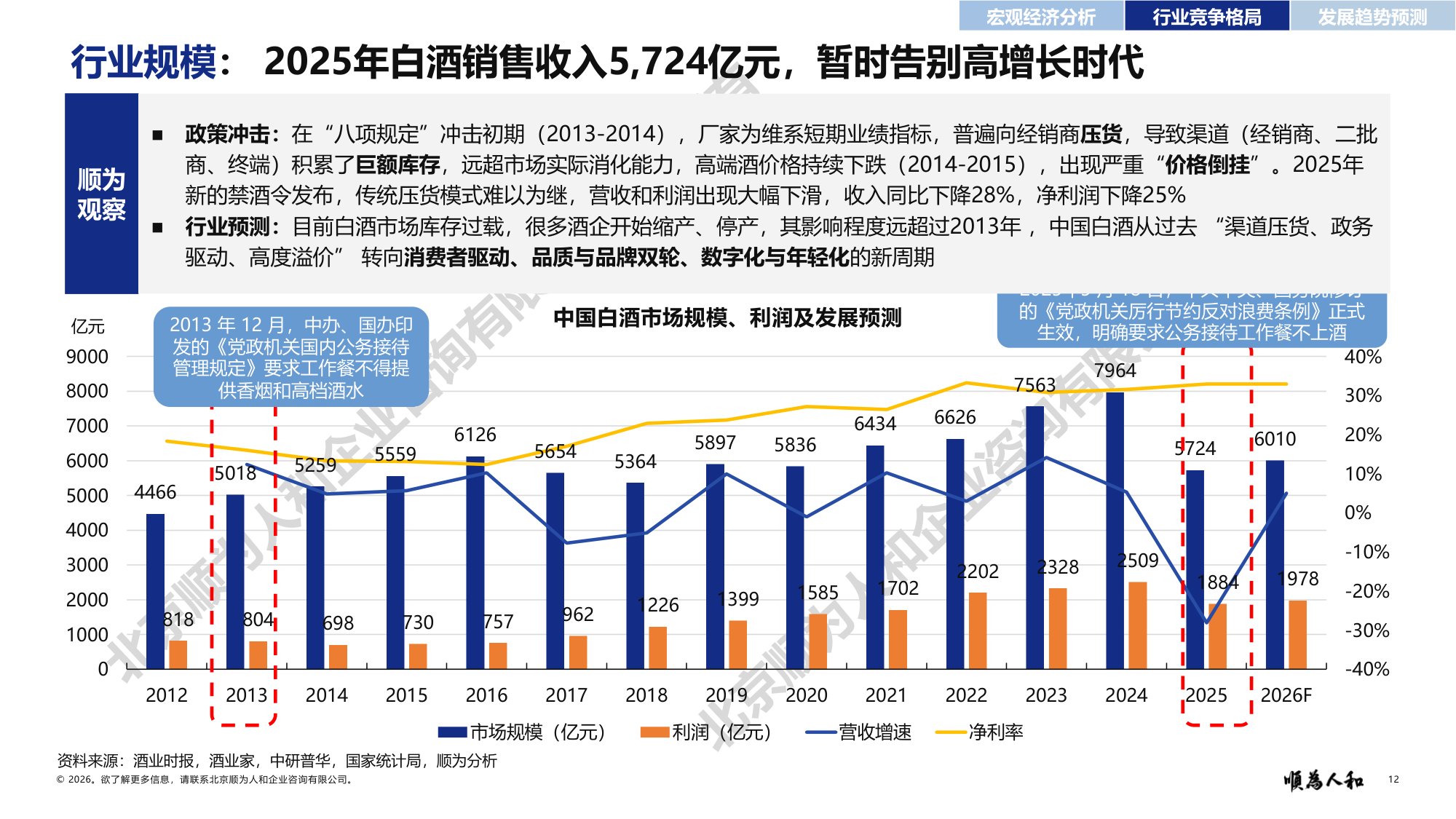 顺为人和：2026年白酒标杆企业组织效能报告.pdf