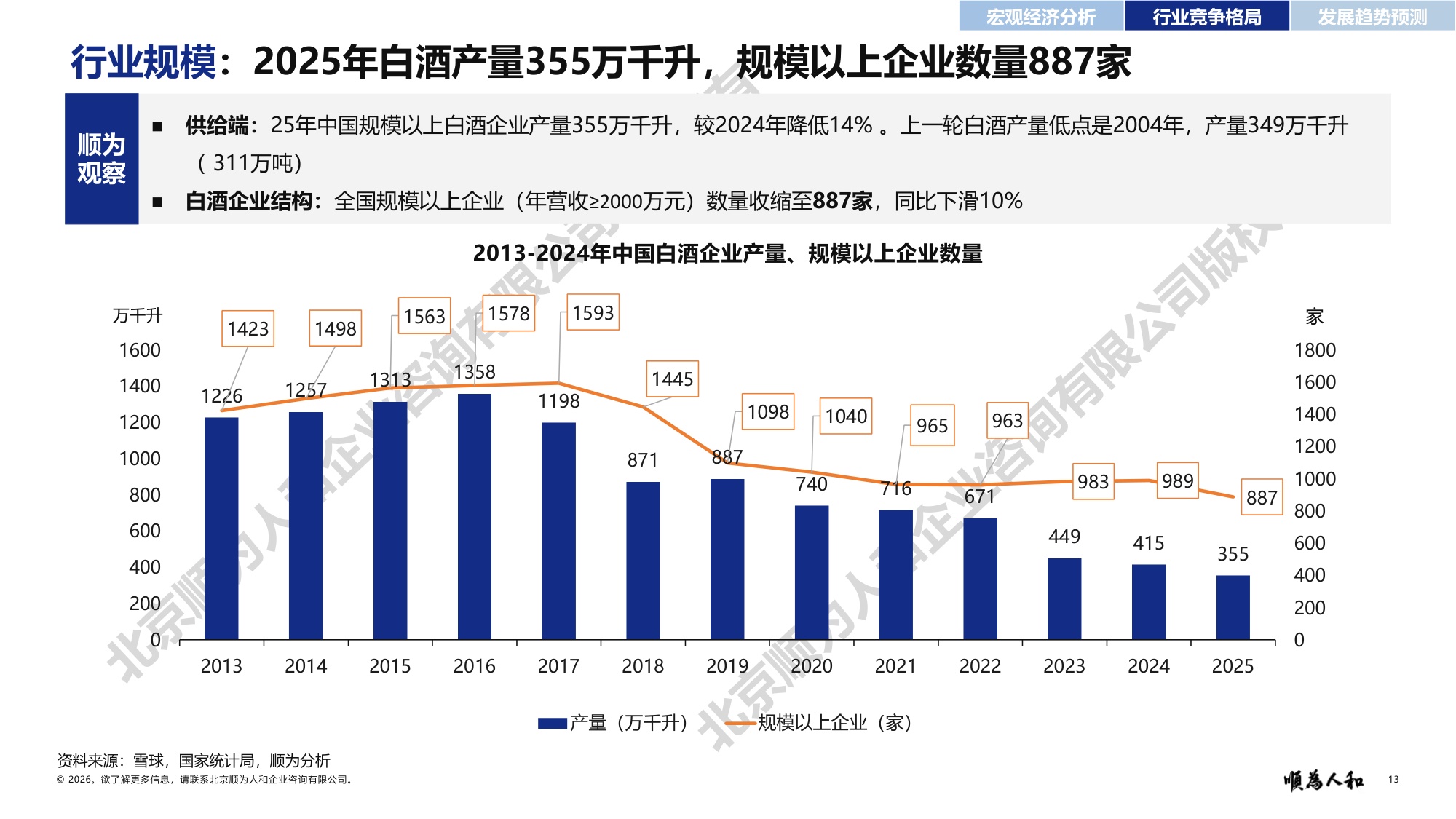 顺为人和：2026年白酒标杆企业组织效能报告.pdf