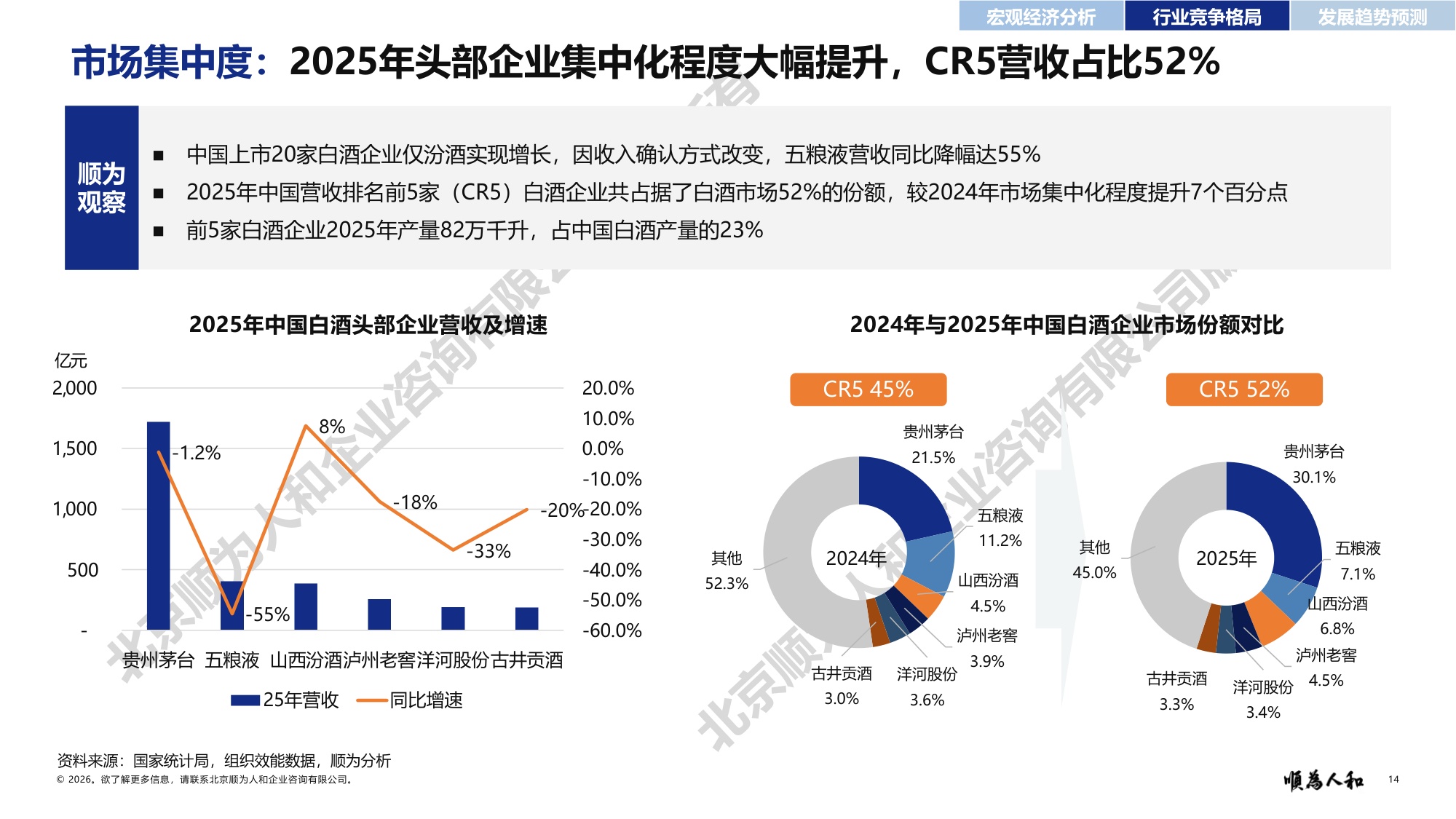 顺为人和：2026年白酒标杆企业组织效能报告.pdf