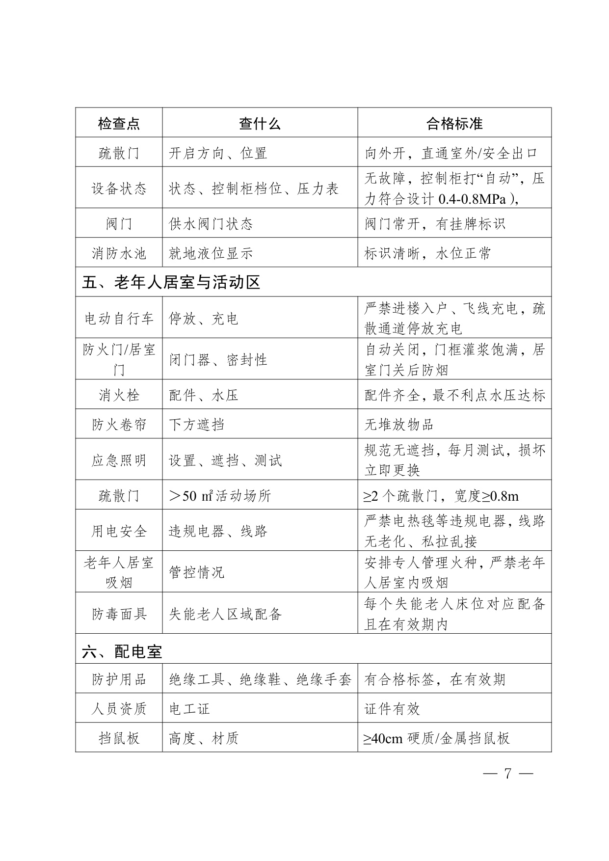四川省养老机构安全检查实操指南（2026版）-四川省民政.pdf