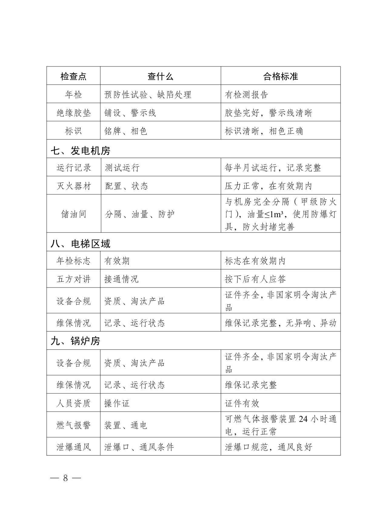 四川省养老机构安全检查实操指南（2026版）-四川省民政.pdf