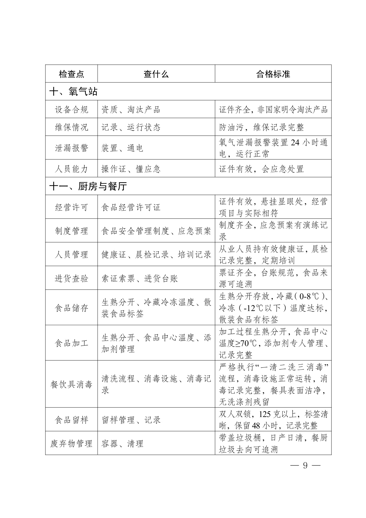 四川省养老机构安全检查实操指南（2026版）-四川省民政.pdf