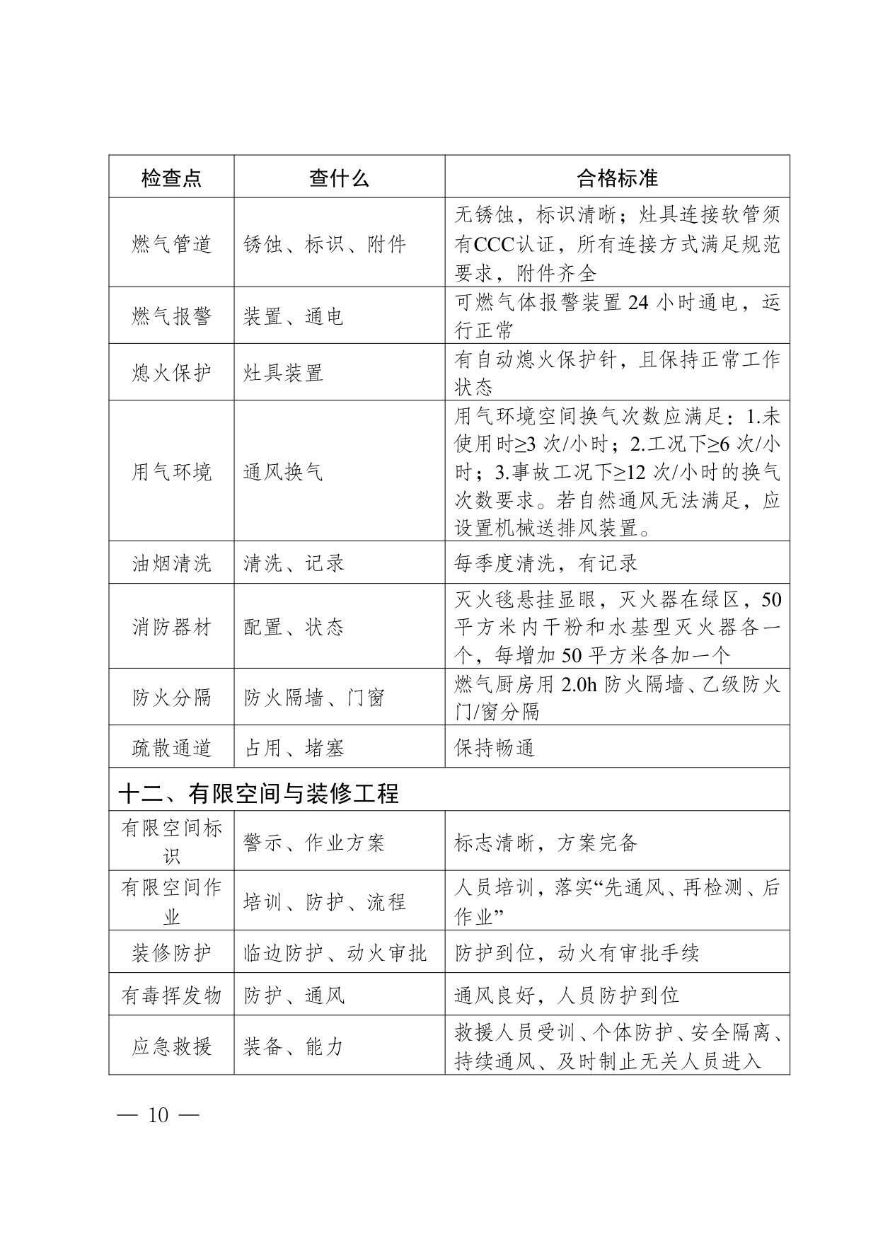 四川省养老机构安全检查实操指南（2026版）-四川省民政.pdf