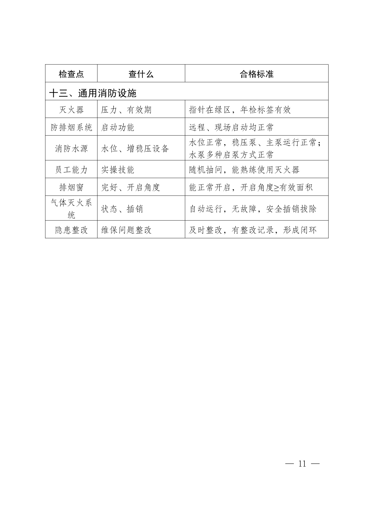 四川省养老机构安全检查实操指南（2026版）-四川省民政.pdf