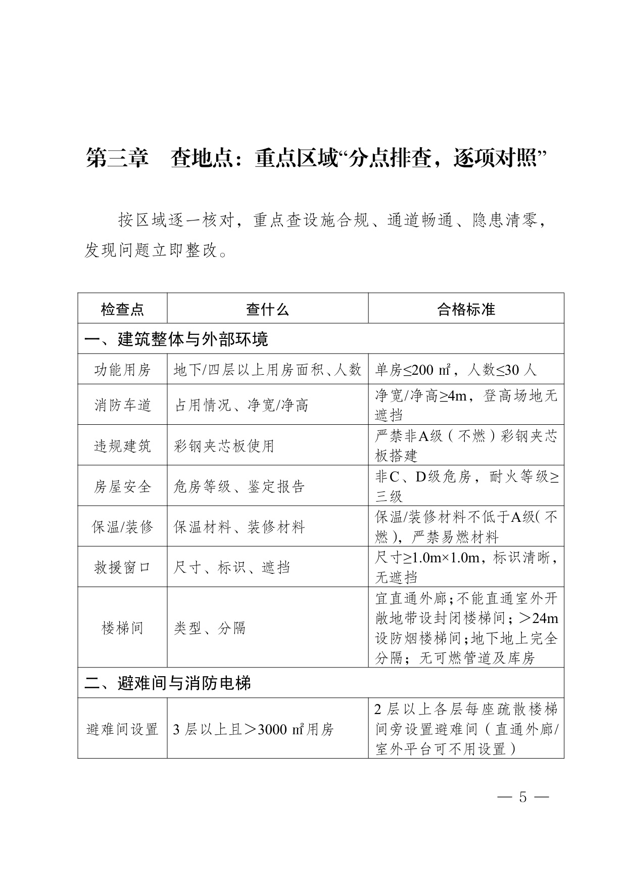 四川省养老机构安全检查实操指南（2026版）-四川省民政.pdf