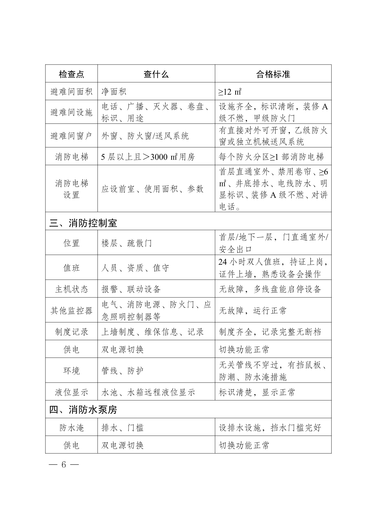 四川省养老机构安全检查实操指南（2026版）-四川省民政.pdf