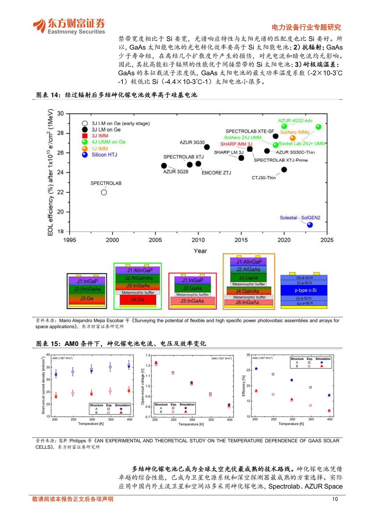 太空光伏：深空供能主力，低轨卫星+太空算力空间广阔.pdf