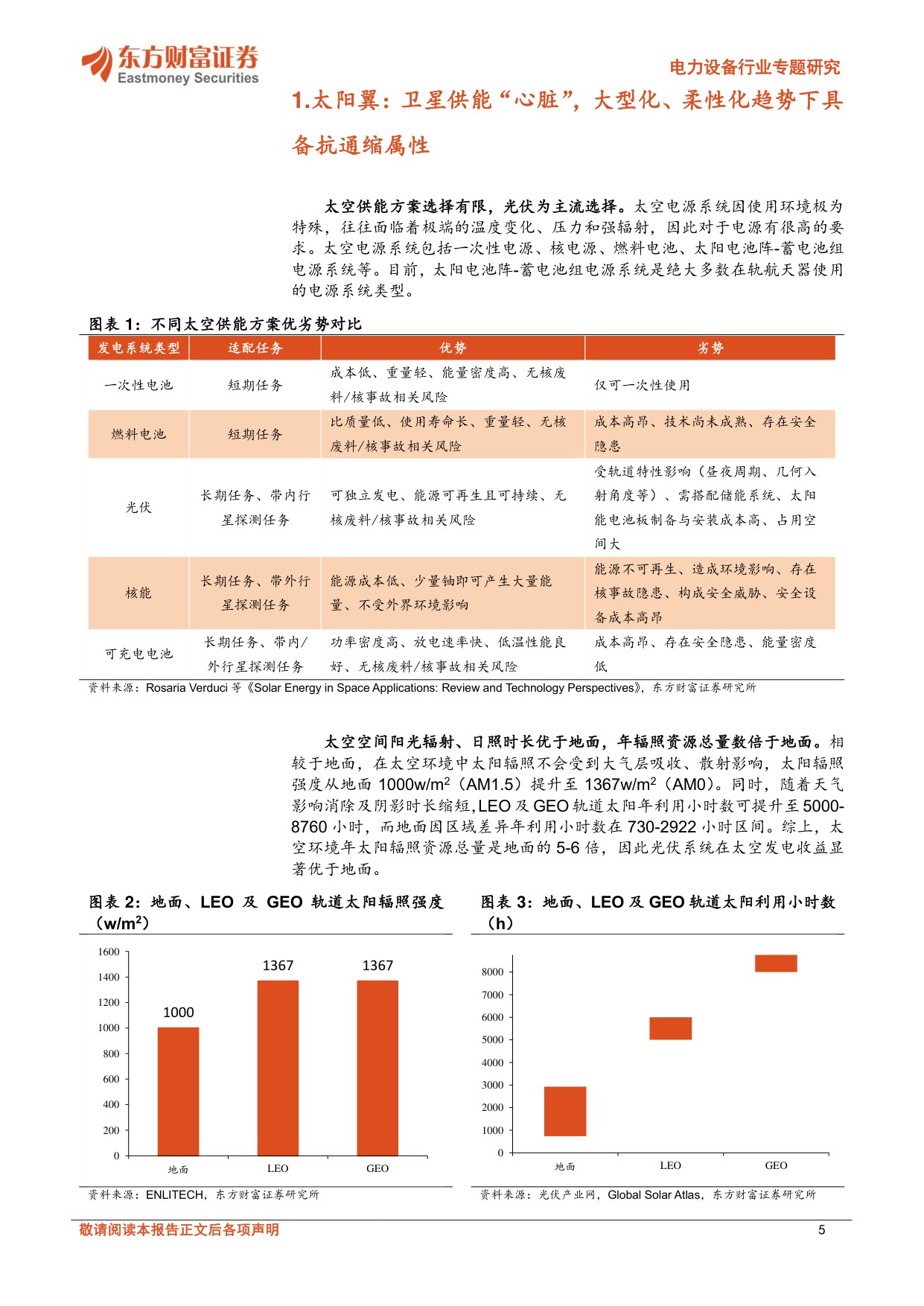 太空光伏：深空供能主力，低轨卫星+太空算力空间广阔.pdf