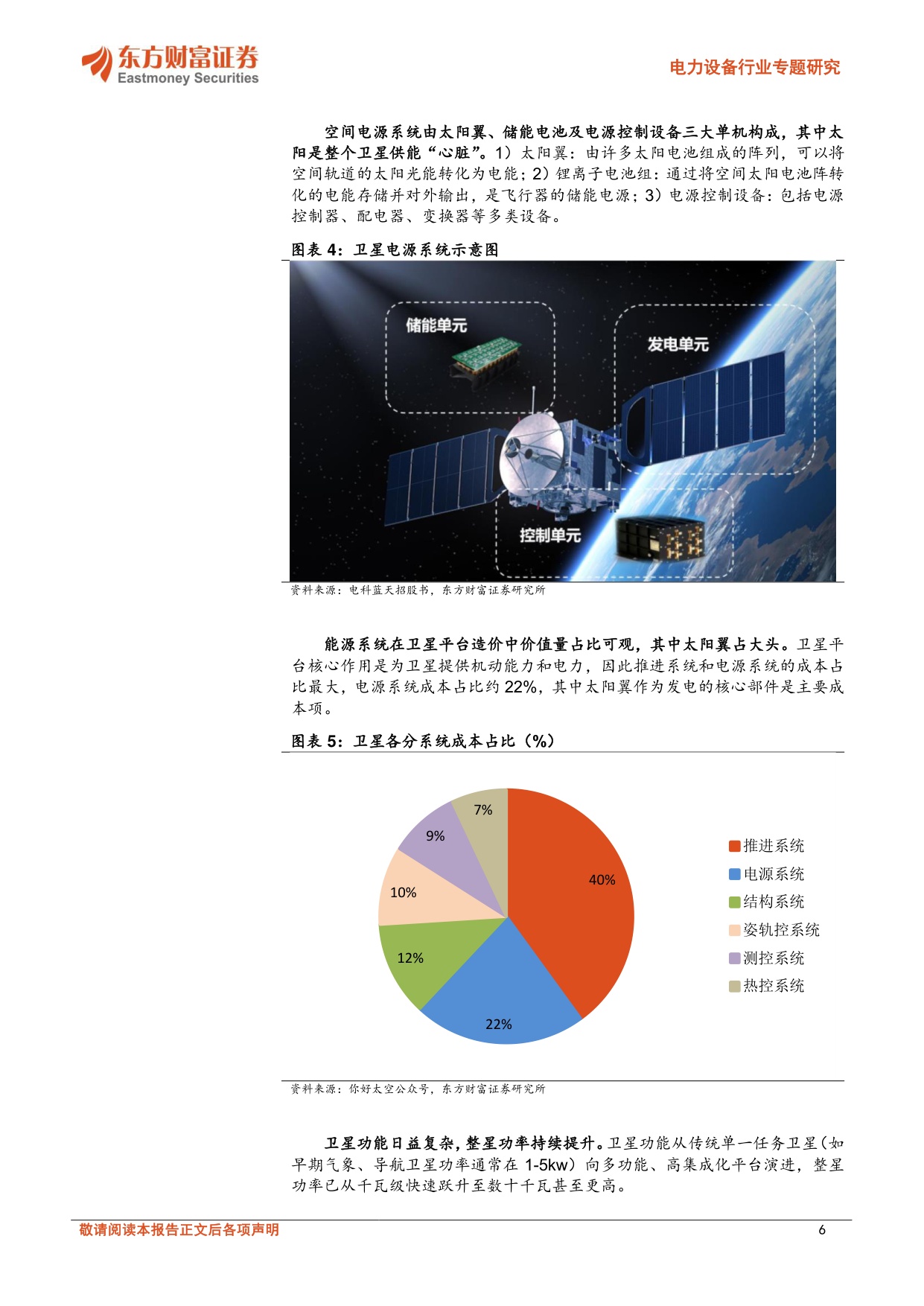 太空光伏：深空供能主力，低轨卫星+太空算力空间广阔.pdf