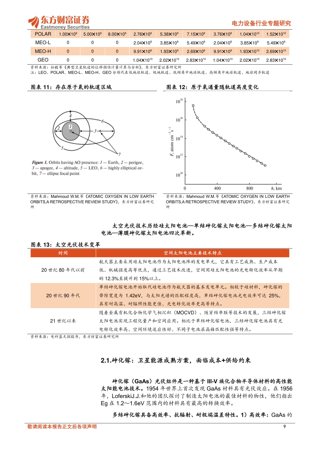太空光伏：深空供能主力，低轨卫星+太空算力空间广阔.pdf