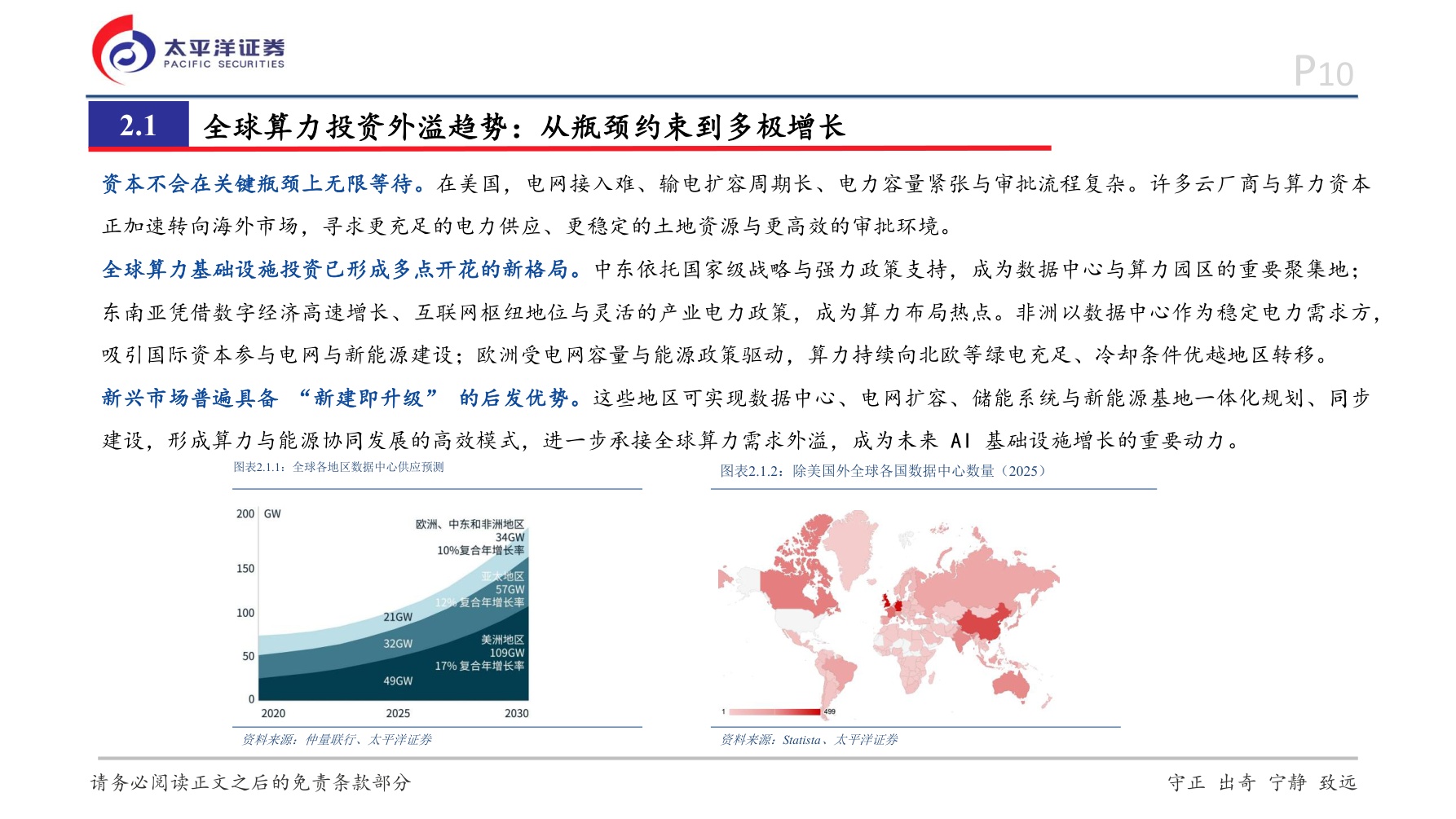 太平洋证券：新能源+AI系列研究：AI驱动全球电力重构，重视产业链长期机遇.pdf