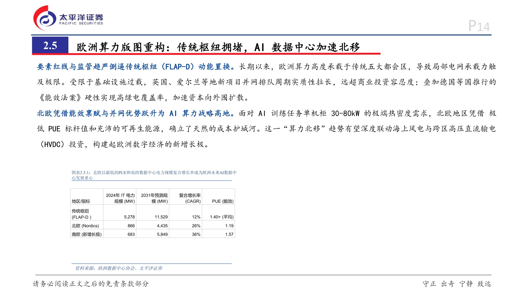太平洋证券：新能源+AI系列研究：AI驱动全球电力重构，重视产业链长期机遇.pdf