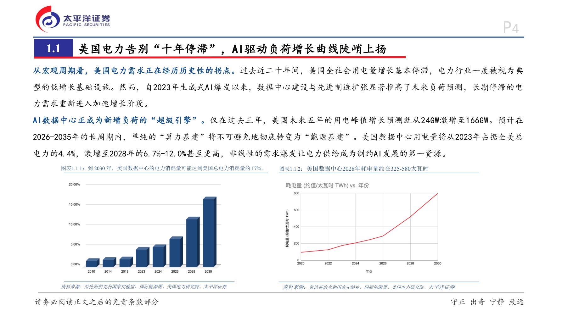 太平洋证券：新能源+AI系列研究：AI驱动全球电力重构，重视产业链长期机遇.pdf