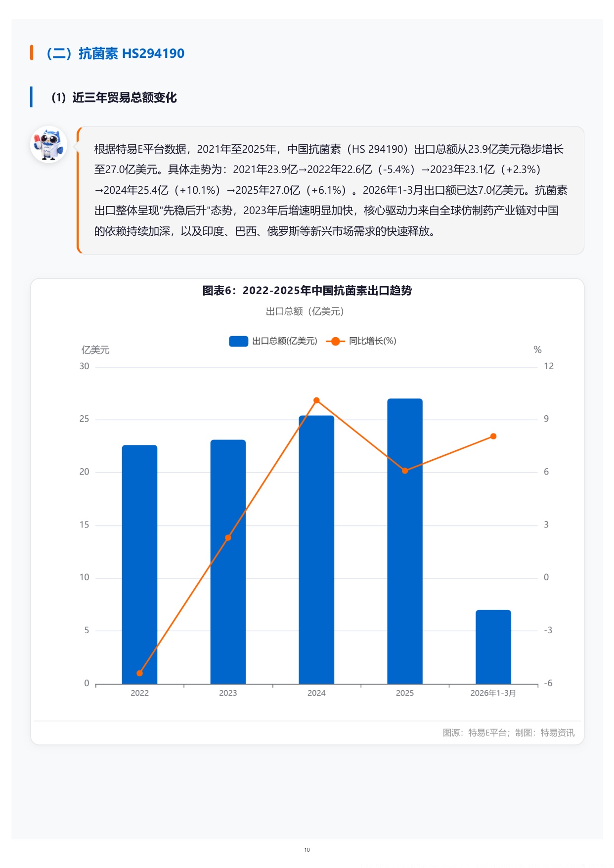 特易资讯2026医药中间体出口市场分析报告70页.pdf