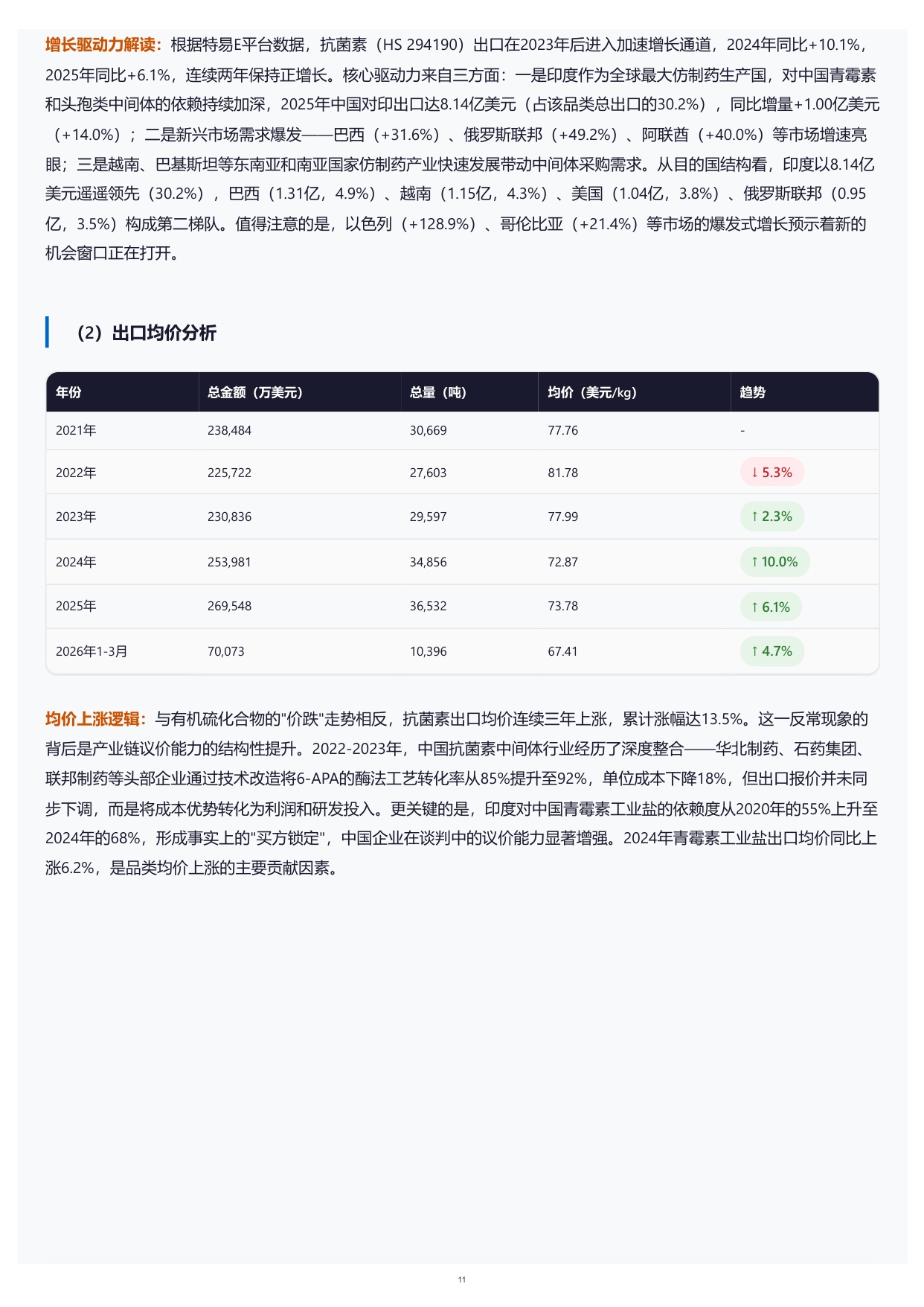 特易资讯2026医药中间体出口市场分析报告70页.pdf