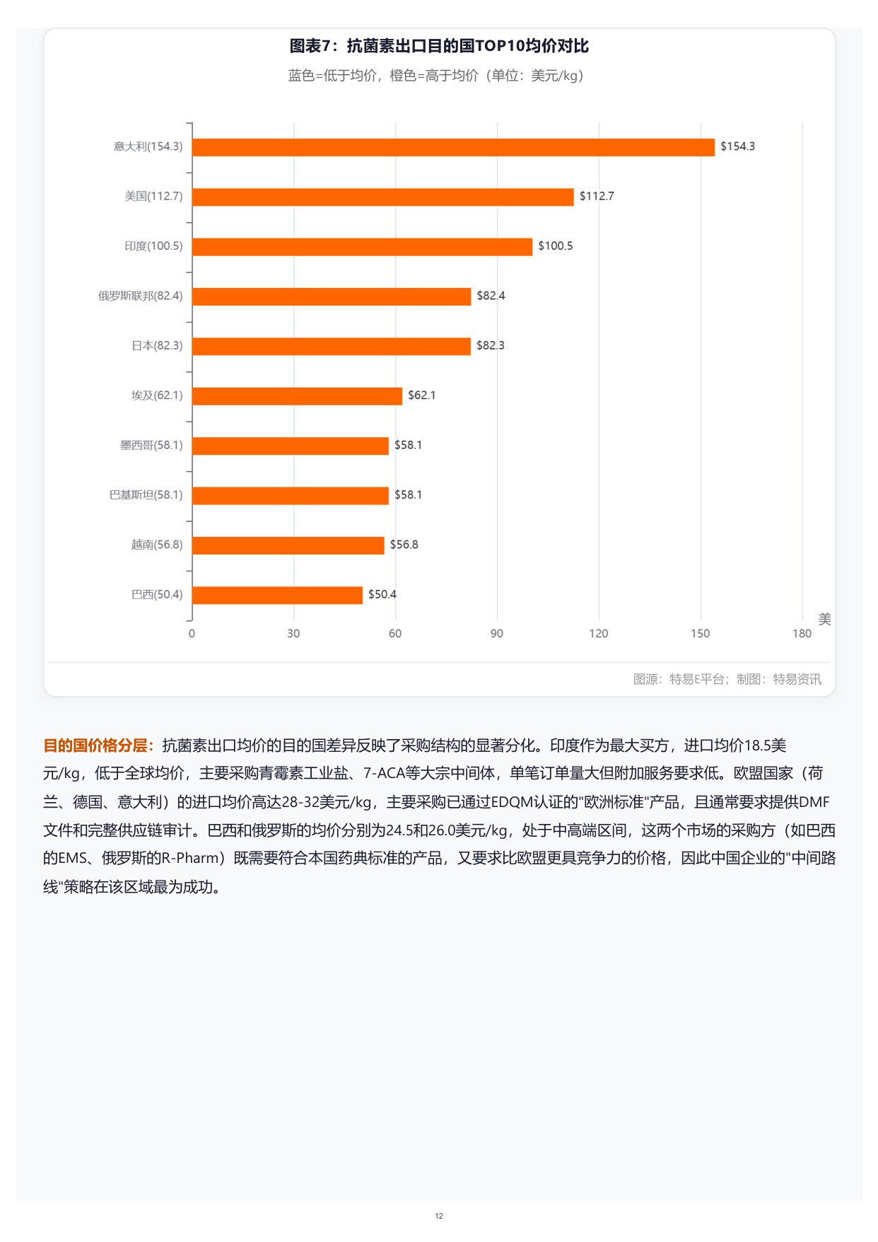 特易资讯2026医药中间体出口市场分析报告70页.pdf