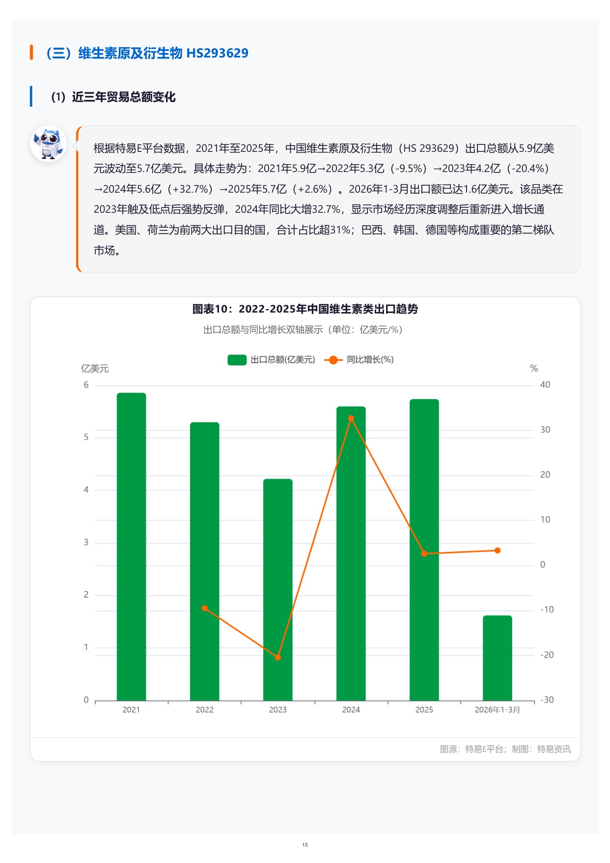 特易资讯2026医药中间体出口市场分析报告70页.pdf