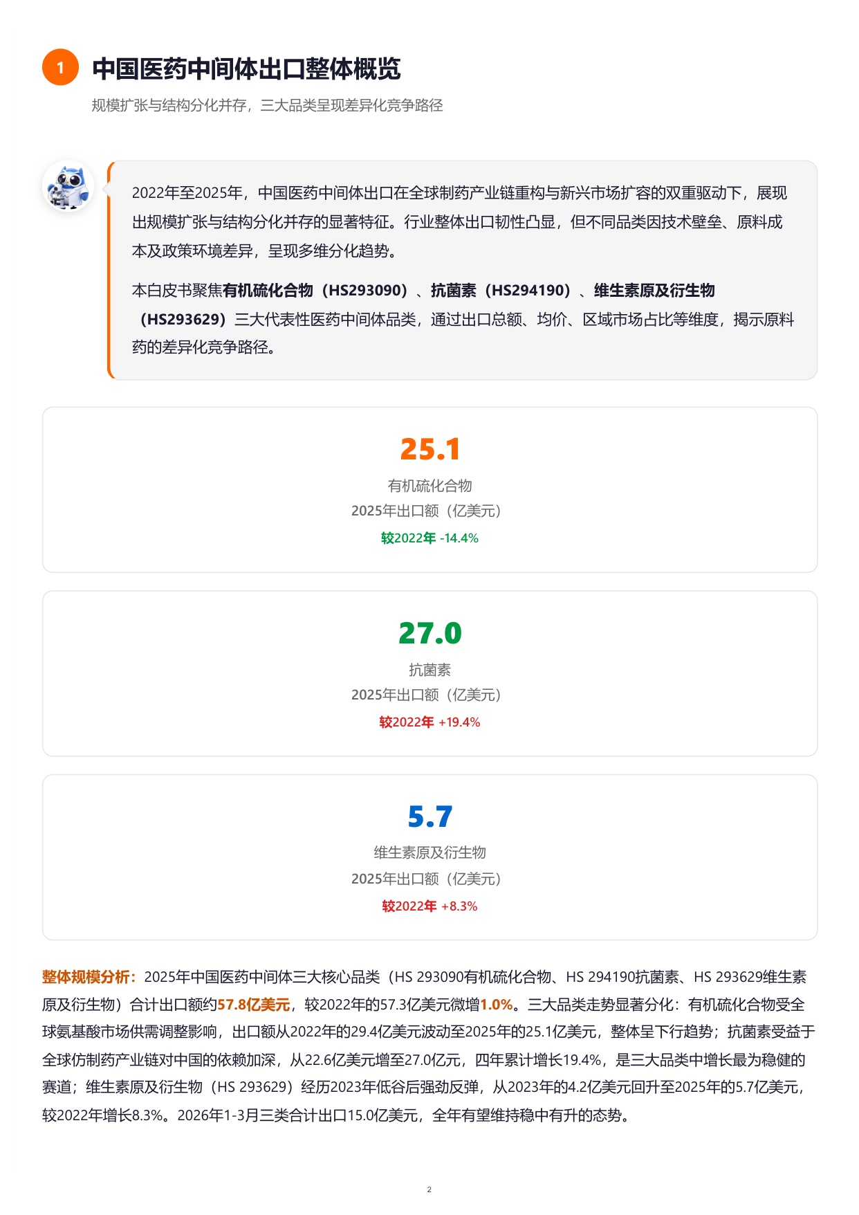 特易资讯2026医药中间体出口市场分析报告70页.pdf