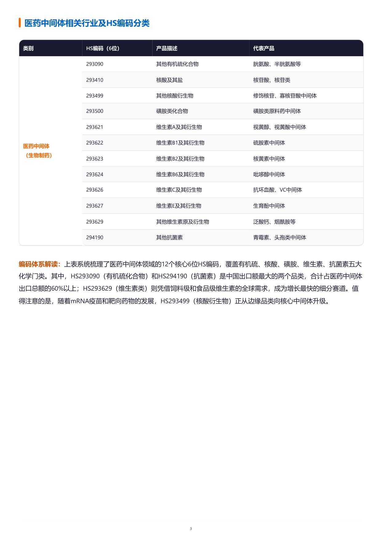 特易资讯2026医药中间体出口市场分析报告70页.pdf