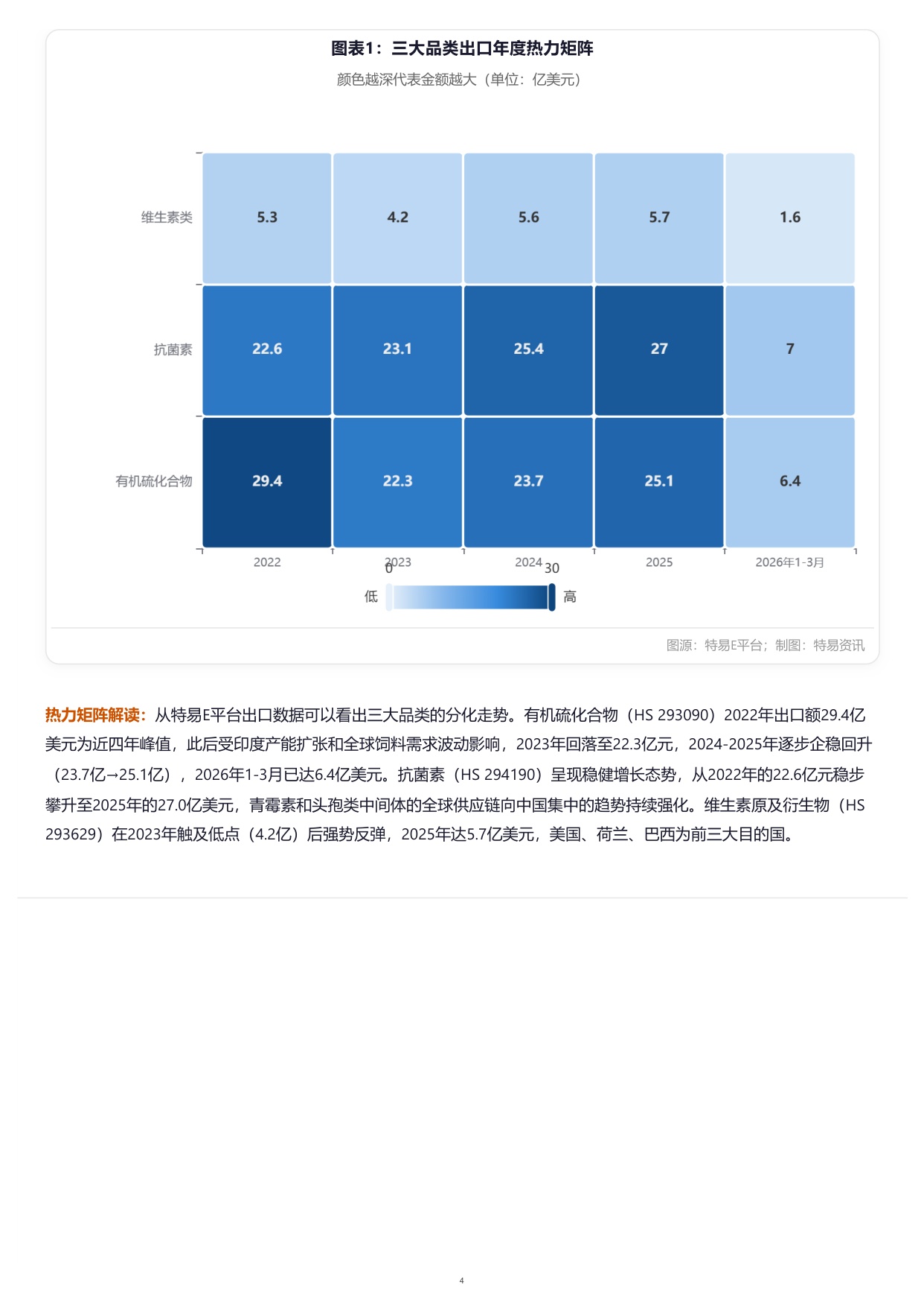 特易资讯2026医药中间体出口市场分析报告70页.pdf