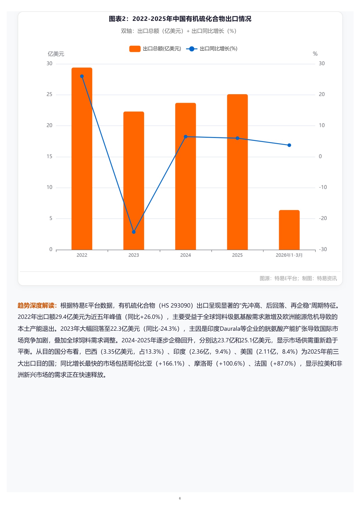 特易资讯2026医药中间体出口市场分析报告70页.pdf