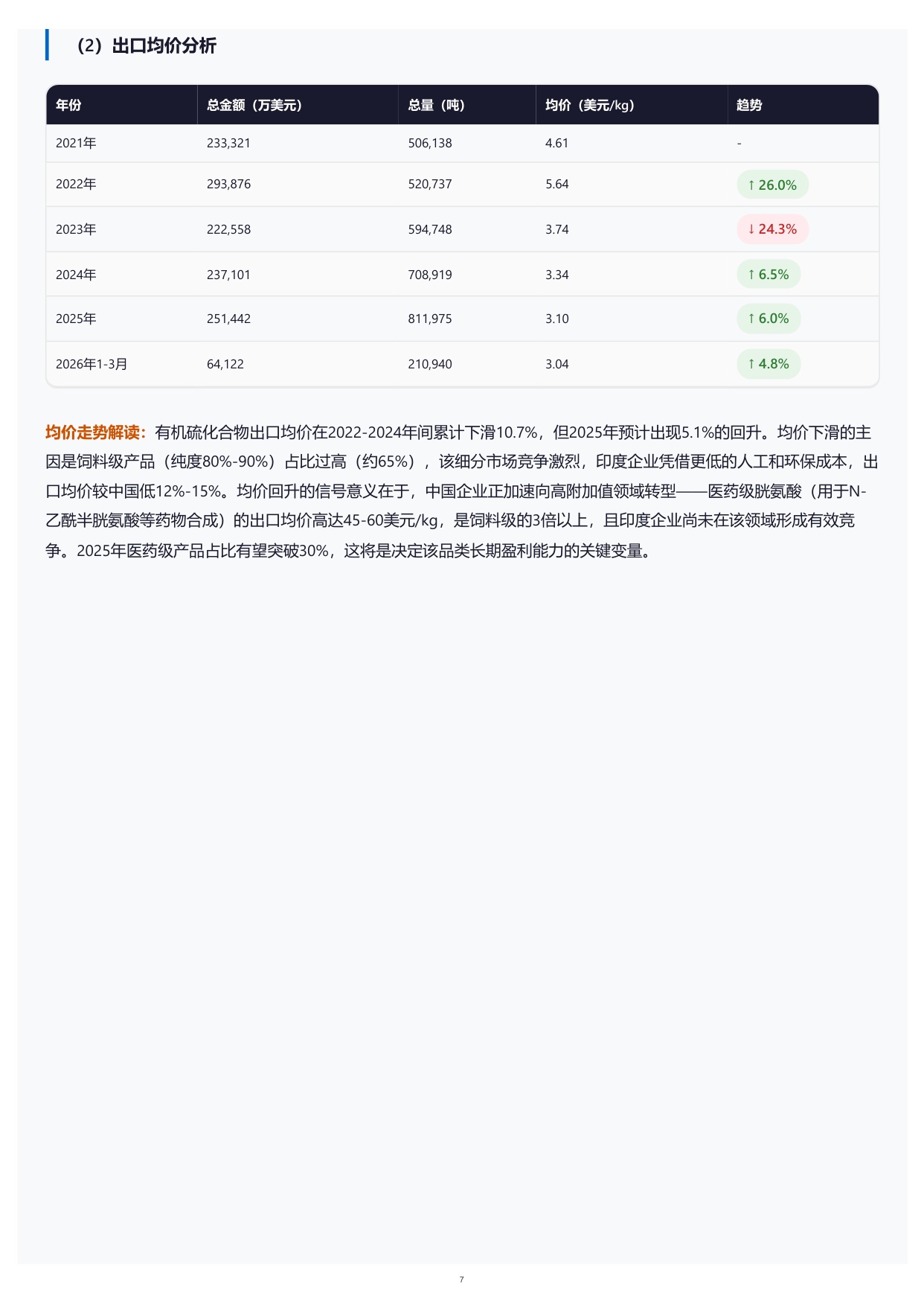 特易资讯2026医药中间体出口市场分析报告70页.pdf