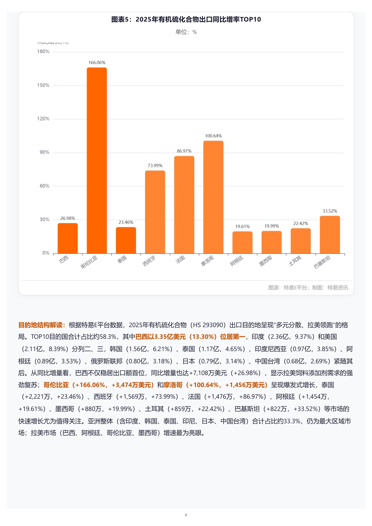 特易资讯2026医药中间体出口市场分析报告70页.pdf