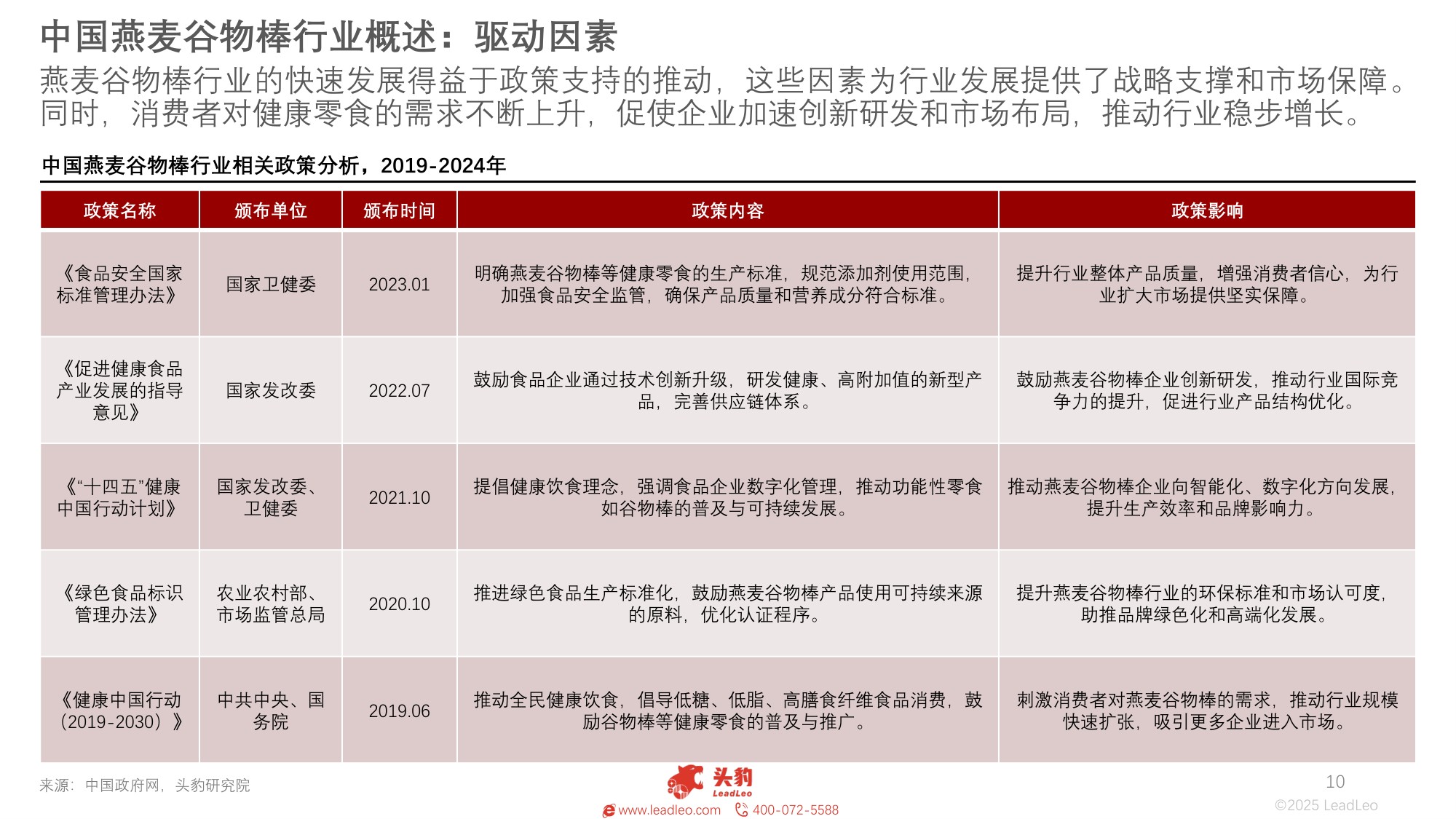 头豹研究院：2025年中国燕麦谷物棒行业：健康化、便捷化、功能化三大核心发展趋势.pdf