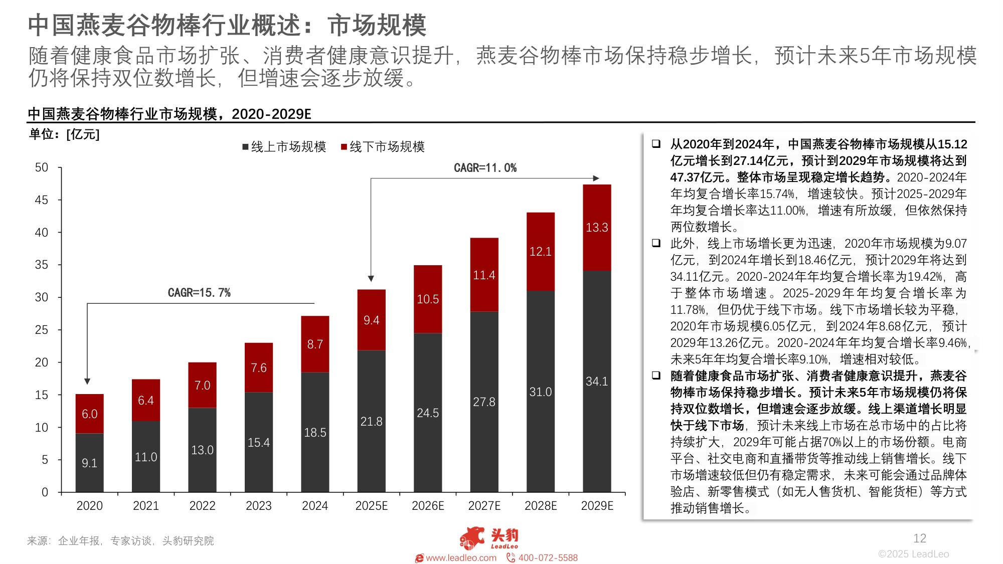 头豹研究院：2025年中国燕麦谷物棒行业：健康化、便捷化、功能化三大核心发展趋势.pdf