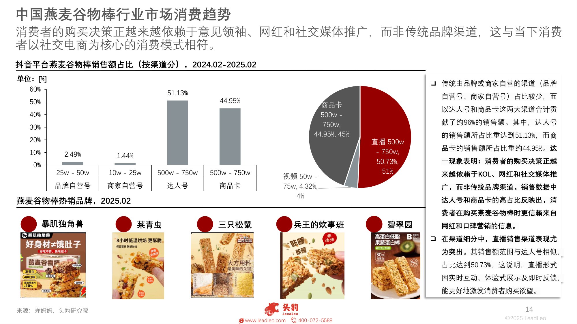 头豹研究院：2025年中国燕麦谷物棒行业：健康化、便捷化、功能化三大核心发展趋势.pdf