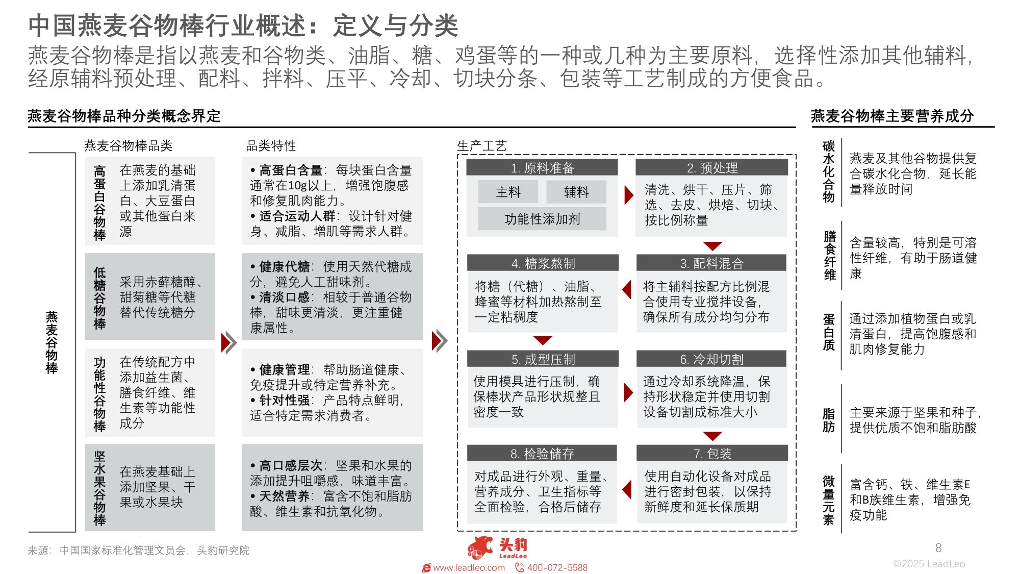 头豹研究院：2025年中国燕麦谷物棒行业：健康化、便捷化、功能化三大核心发展趋势.pdf
