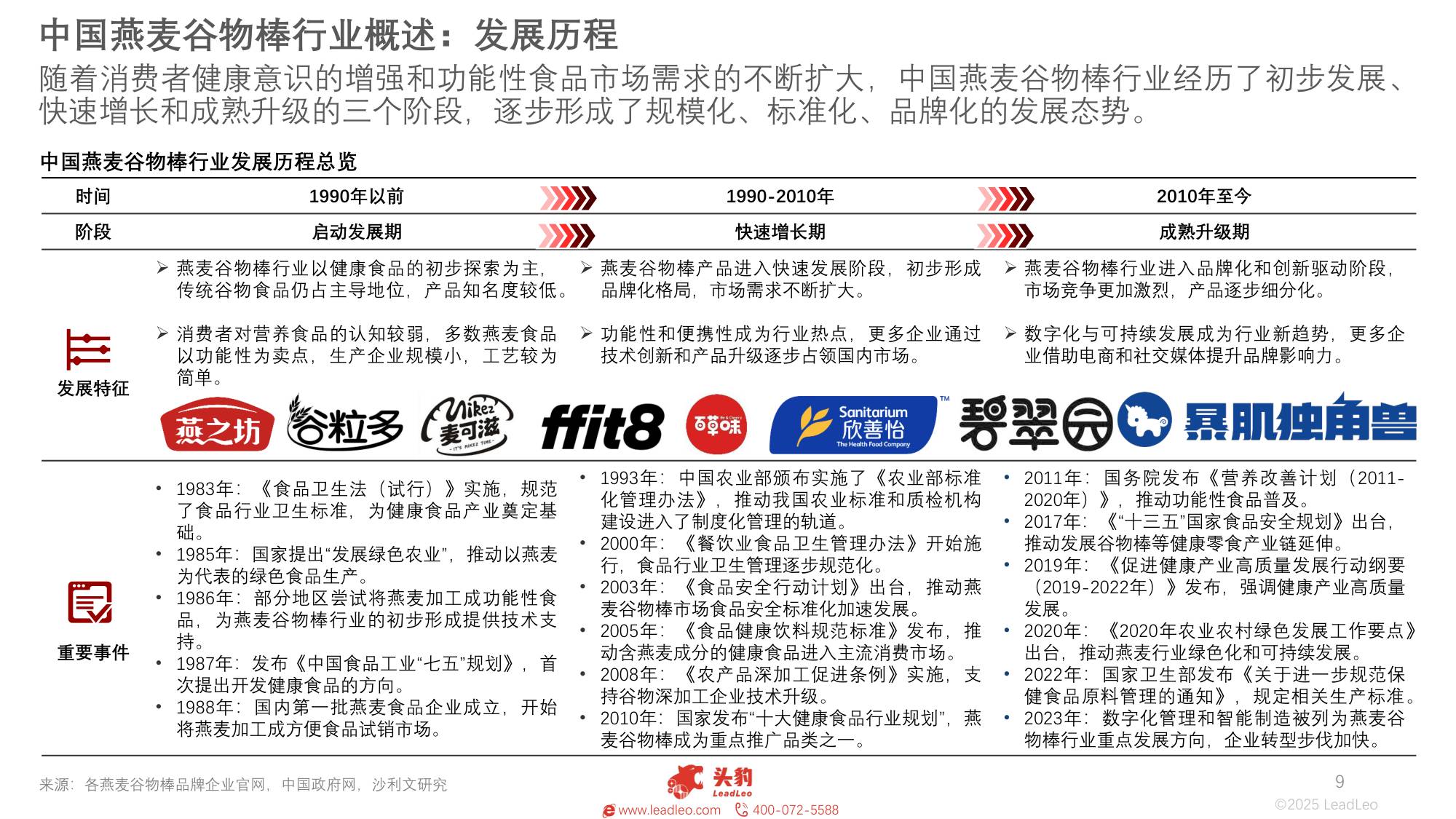 头豹研究院：2025年中国燕麦谷物棒行业：健康化、便捷化、功能化三大核心发展趋势.pdf