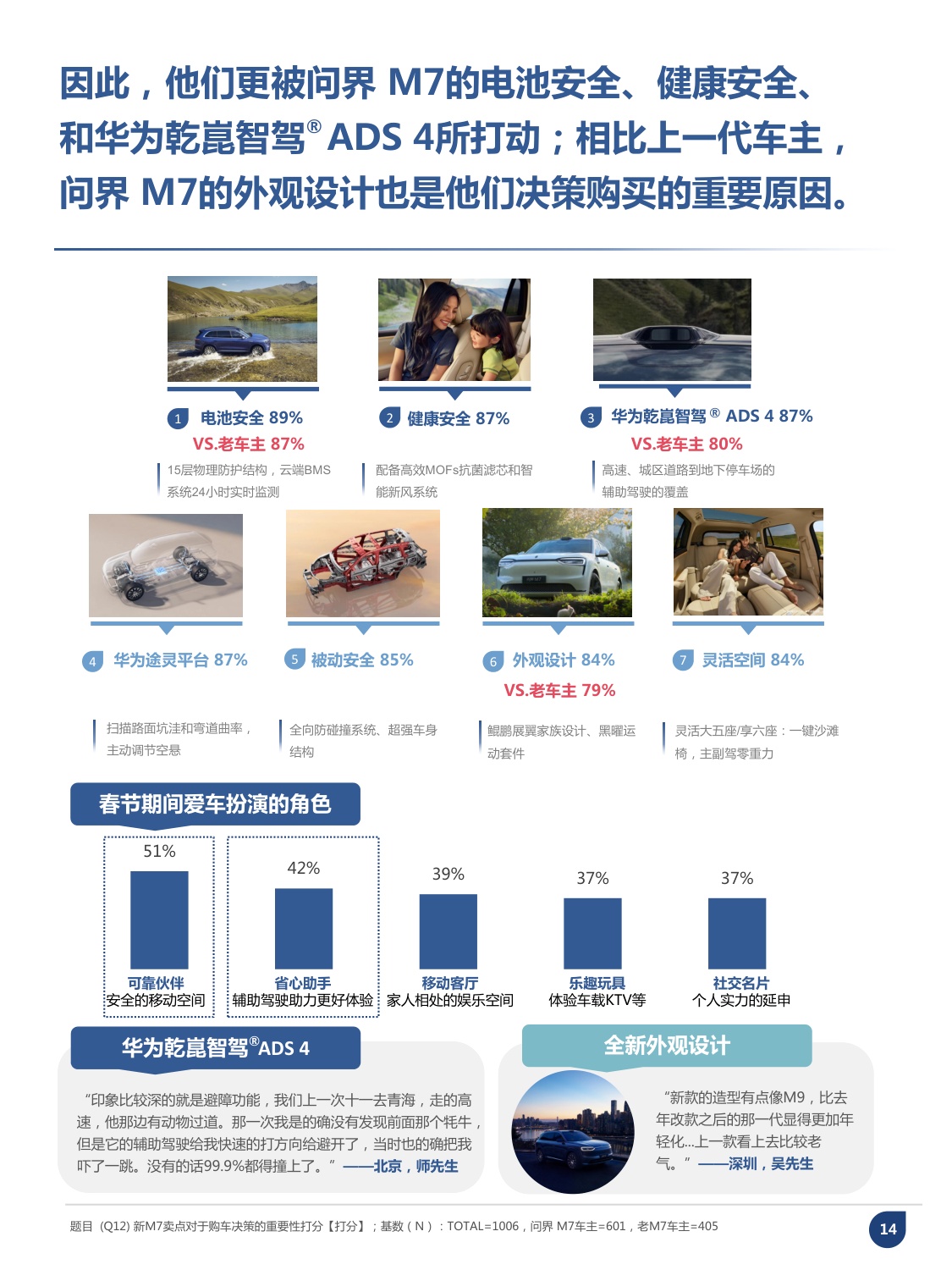 问界M7车主画像分析报告.pdf